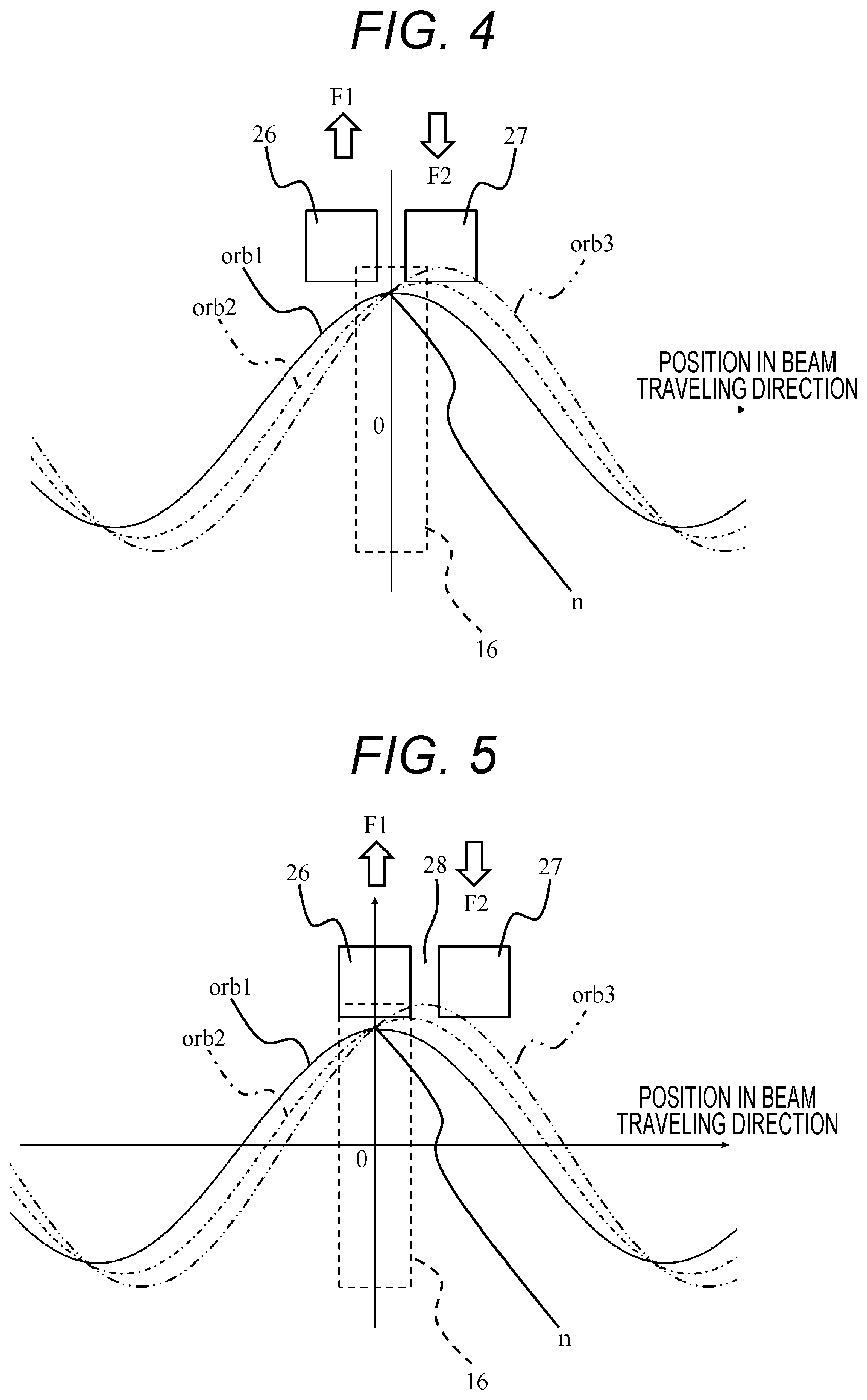 Patent US12576287 Figure 4 – Circular accelerator and particle beam treatment system