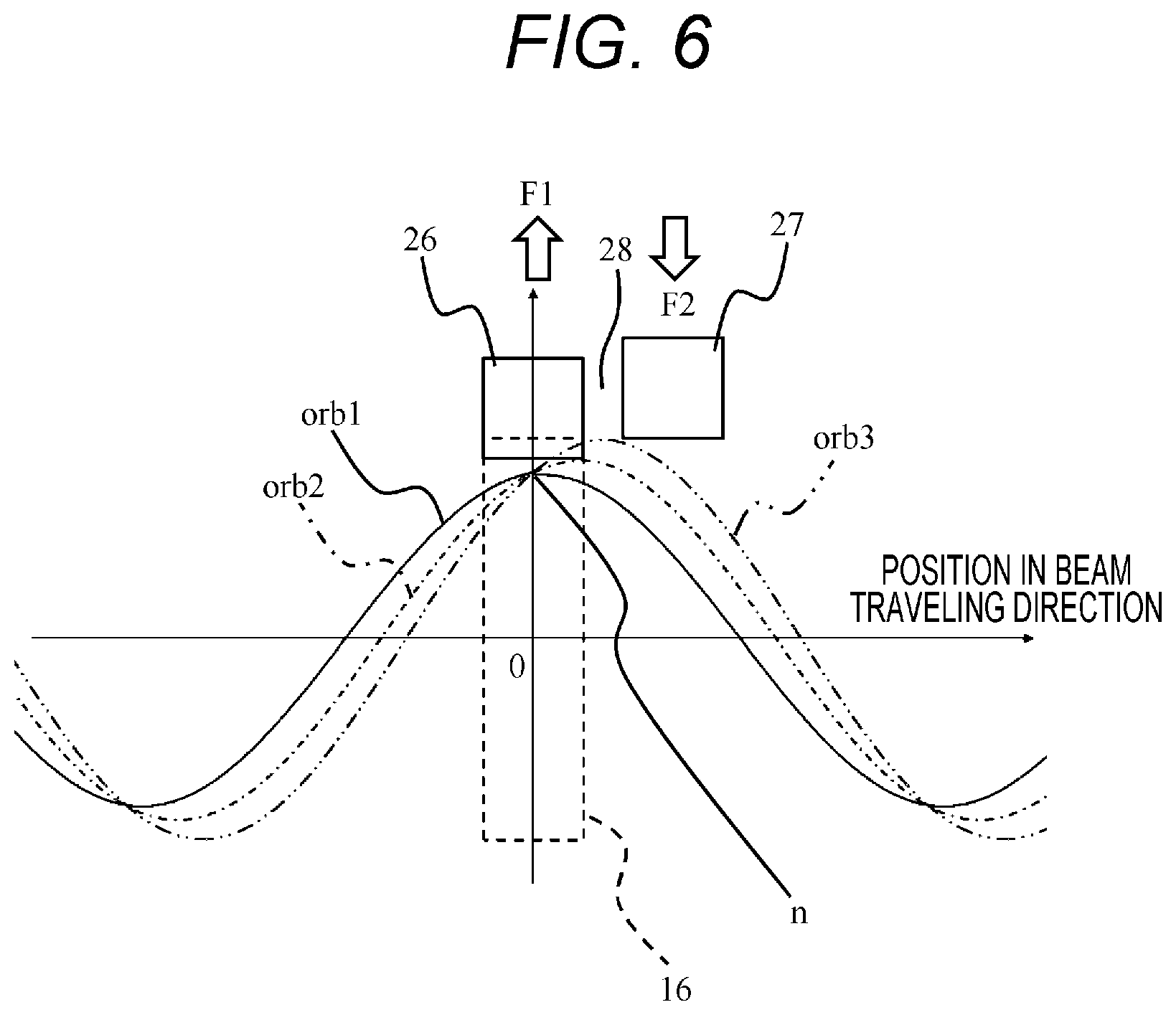 Patent US12576287 Figure 5 – Circular accelerator and particle beam treatment system