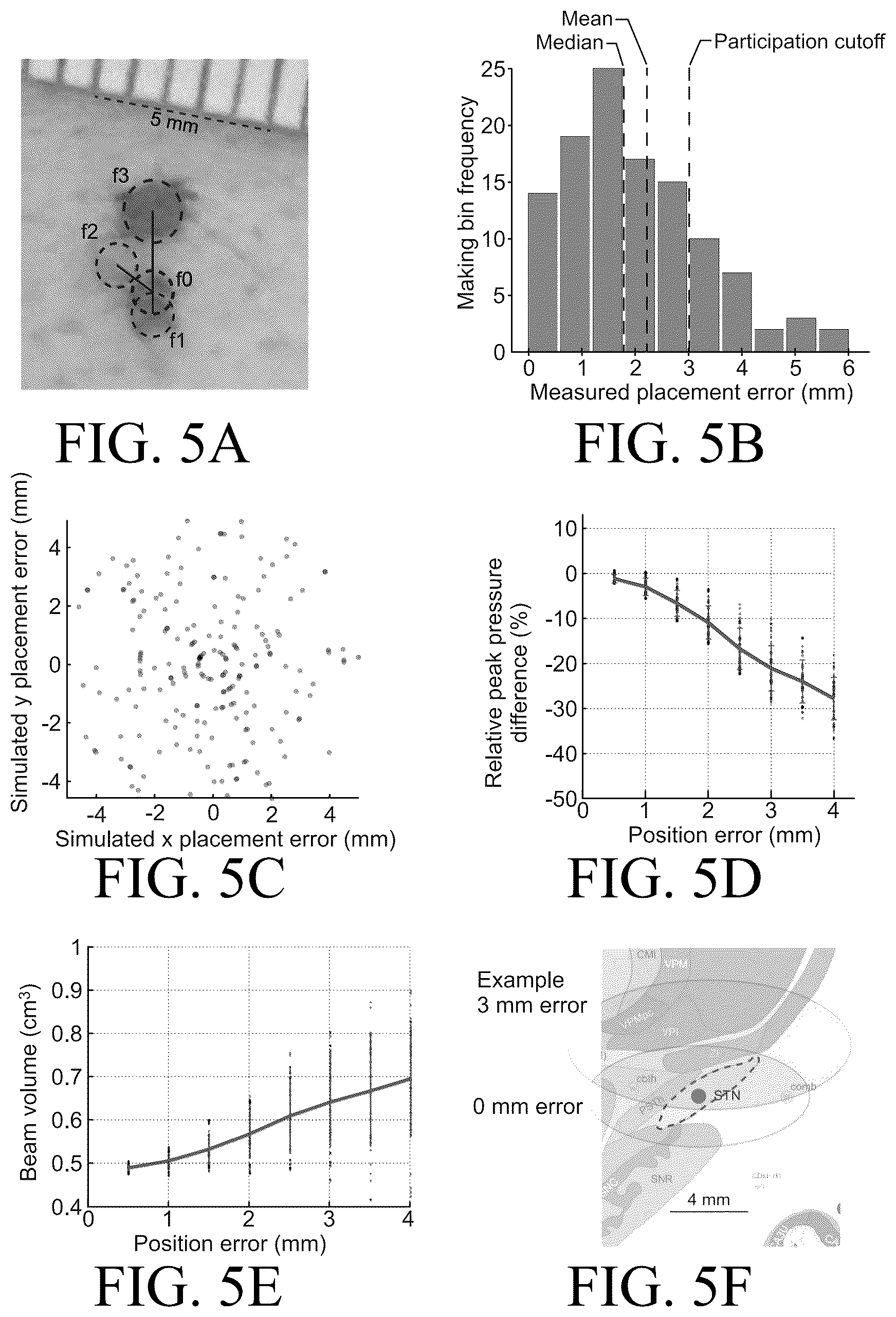 Patent US12576289 Figure 10 – Systems and methods for reliable replacement of ultrasound neuromodulation wearables