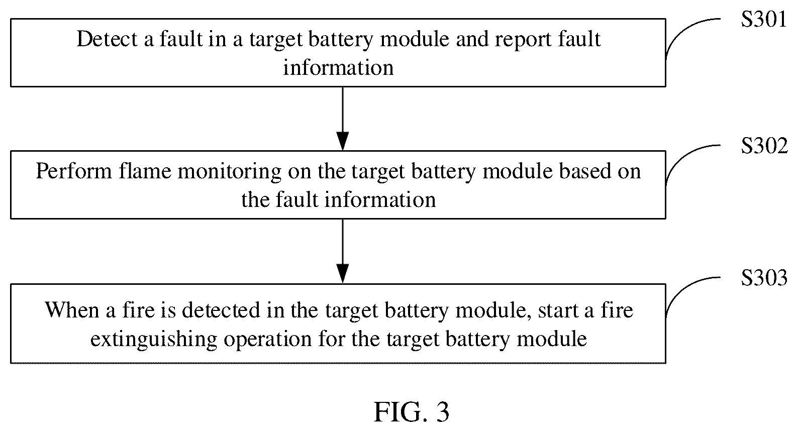 Patent US12576294 Figure 2 – Battery safety monitoring system and method, and energy storage system