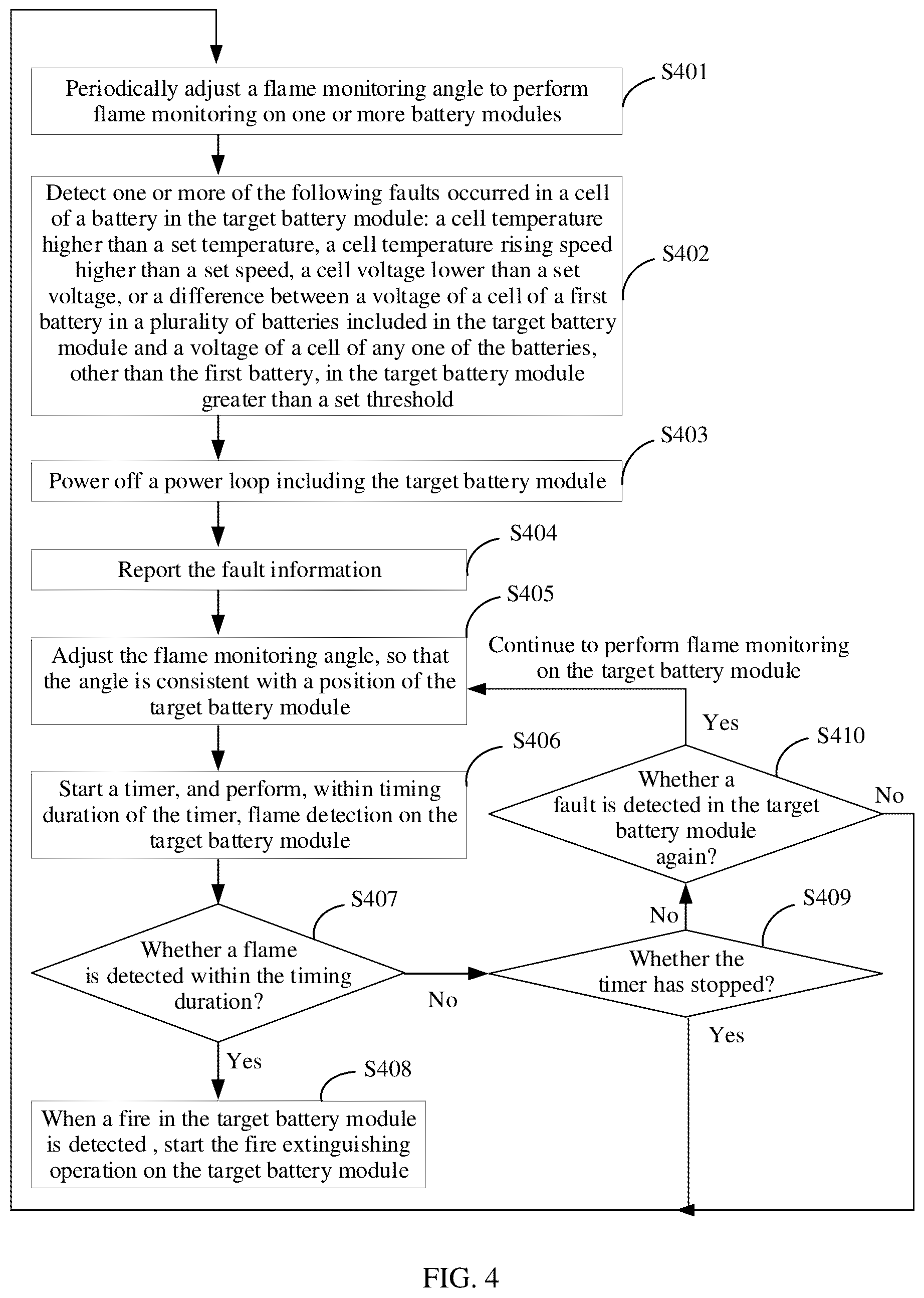 Patent US12576294 Figure 3 – Battery safety monitoring system and method, and energy storage system