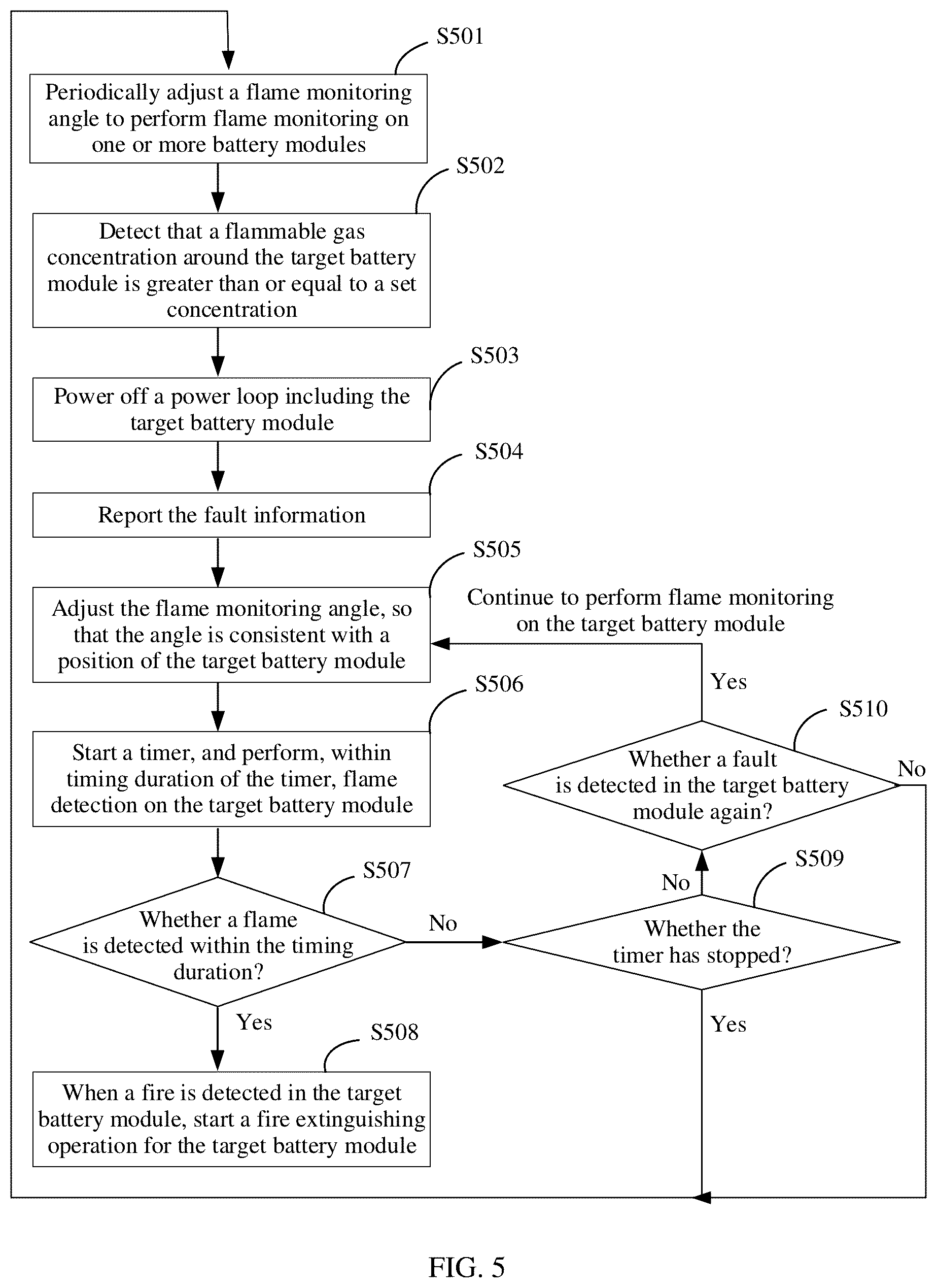 Patent US12576294 Figure 4 – Battery safety monitoring system and method, and energy storage system
