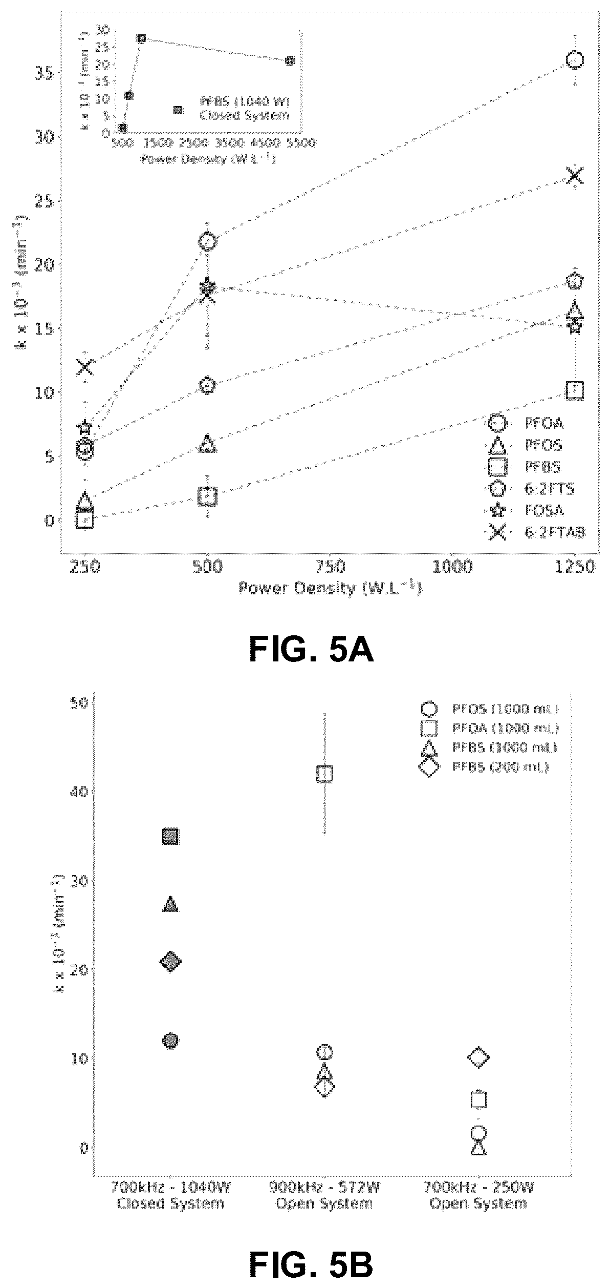 Patent US12576297 Figure 4 – Apparatus and methods for sonochemical degradation of per- and polyfluoroalkyl substances