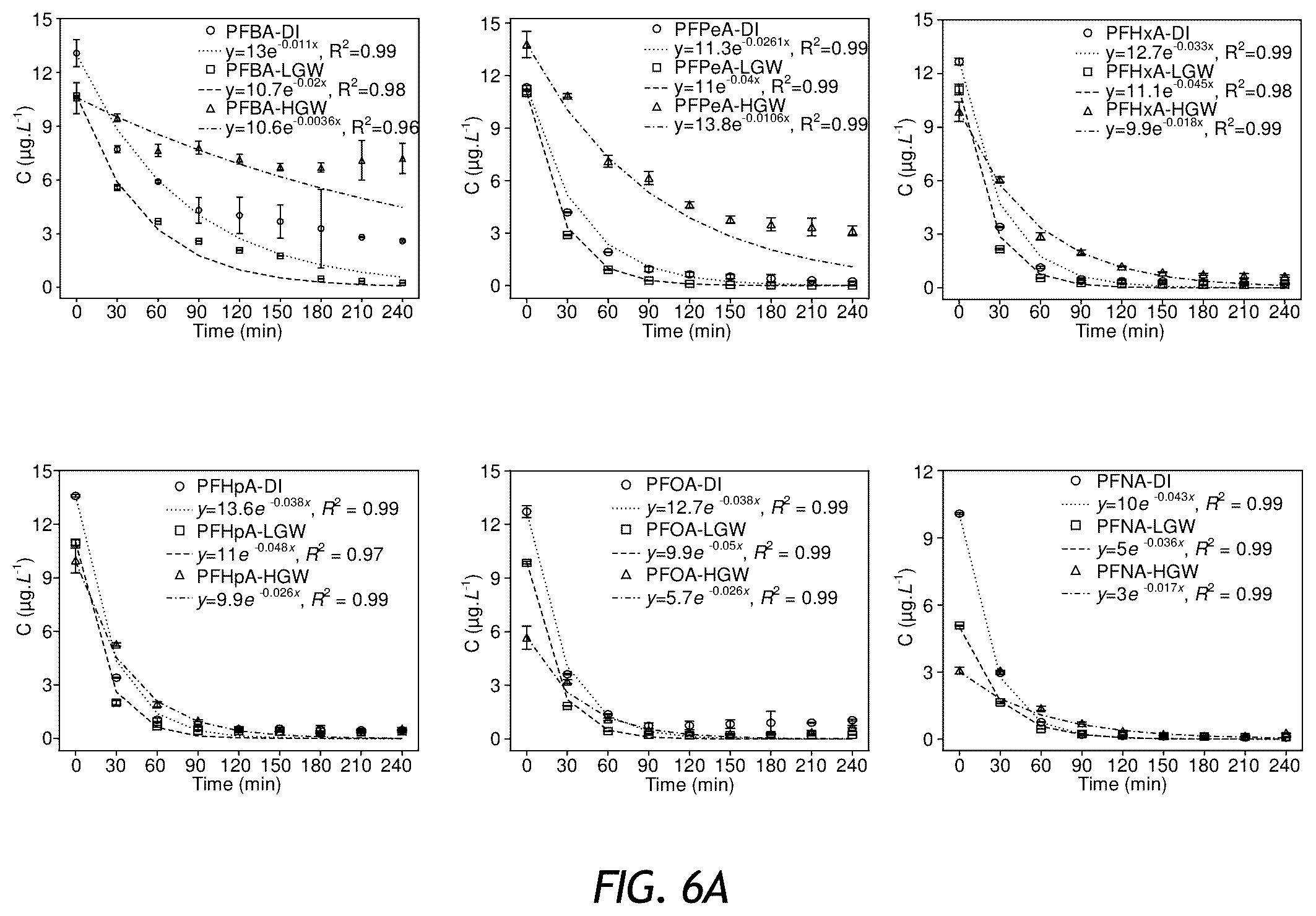 Patent US12576297 Figure 5 – Apparatus and methods for sonochemical degradation of per- and polyfluoroalkyl substances