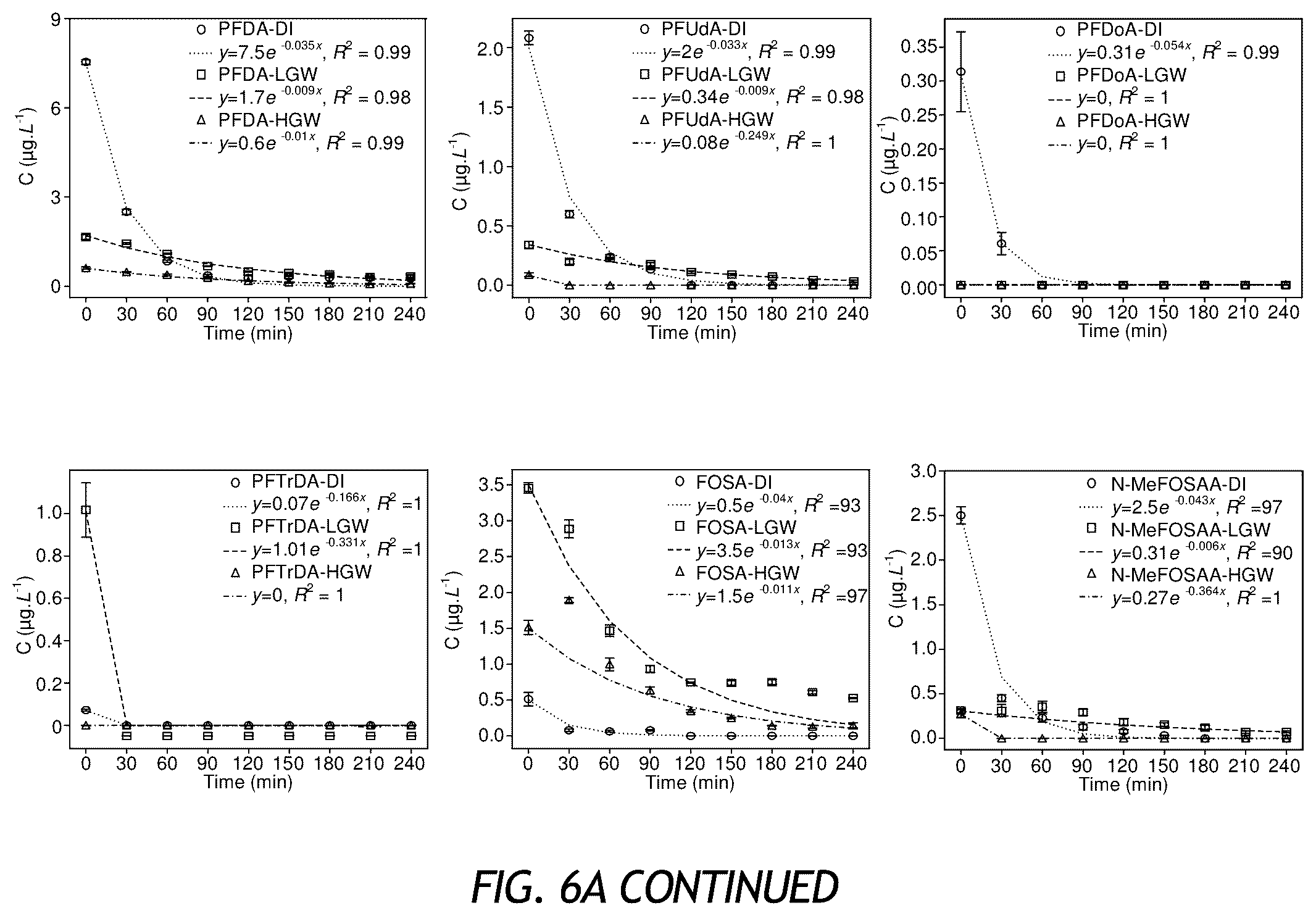 Patent US12576297 Figure 6 – Apparatus and methods for sonochemical degradation of per- and polyfluoroalkyl substances