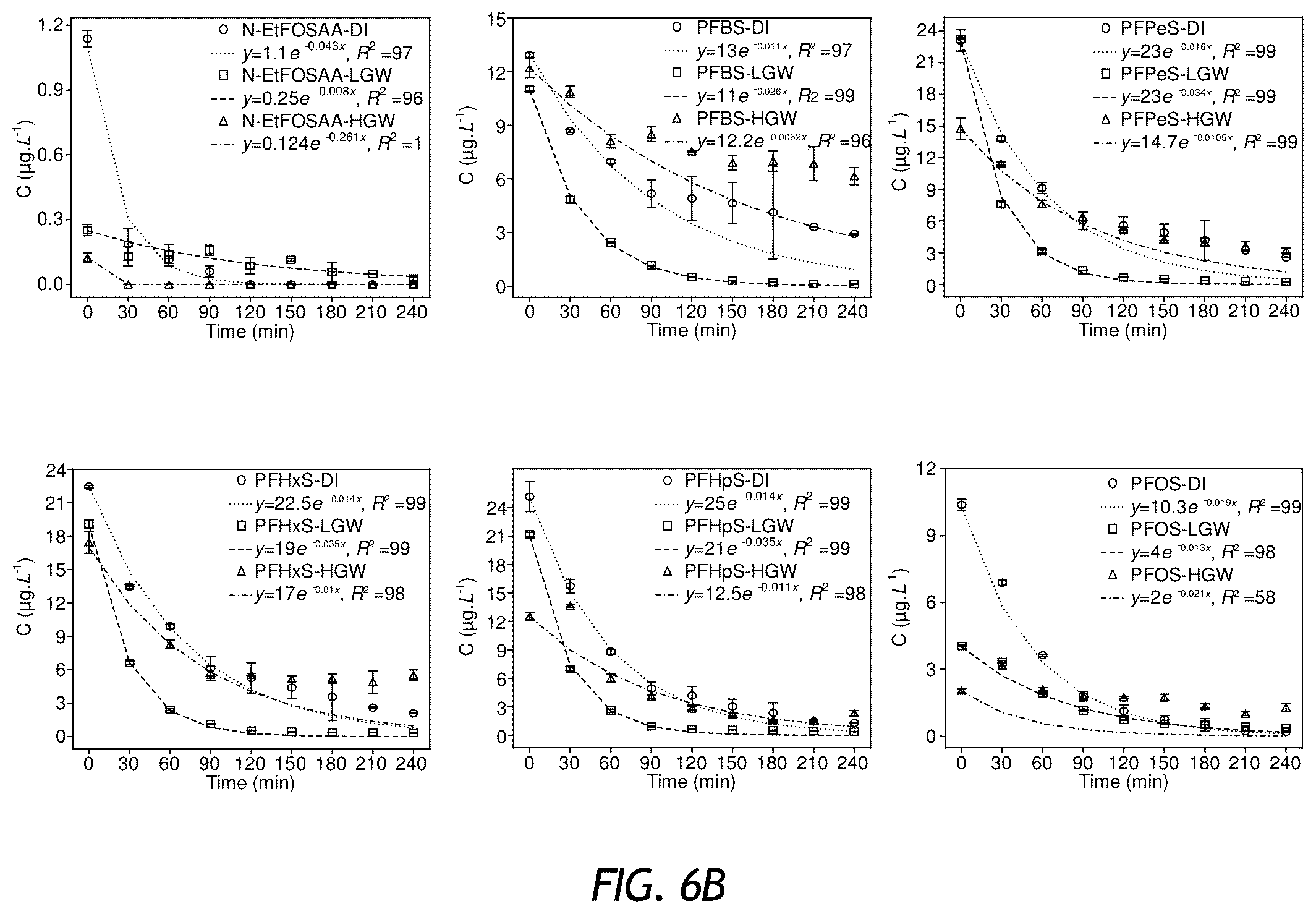 Patent US12576297 Figure 7 – Apparatus and methods for sonochemical degradation of per- and polyfluoroalkyl substances