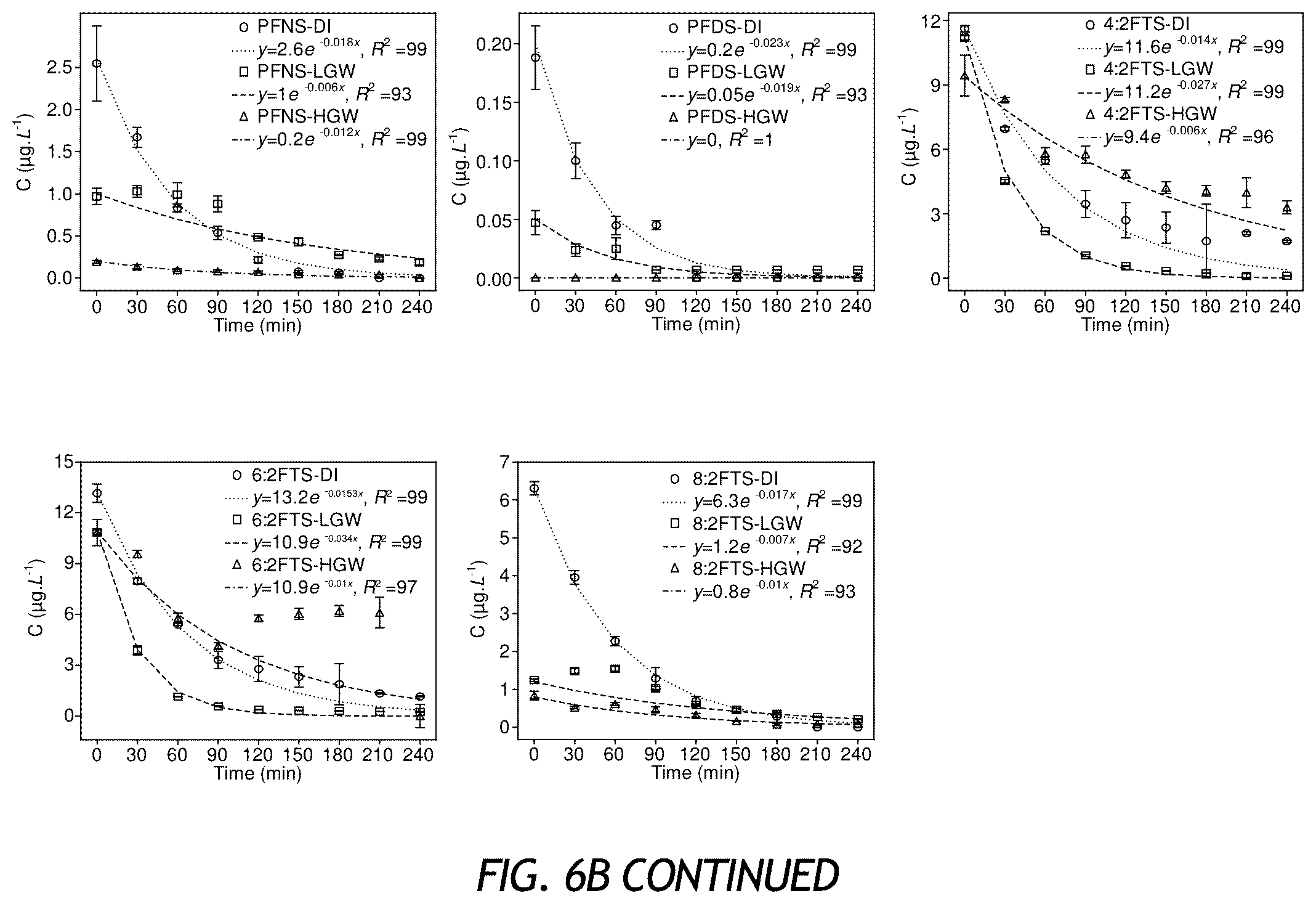 Patent US12576297 Figure 8 – Apparatus and methods for sonochemical degradation of per- and polyfluoroalkyl substances