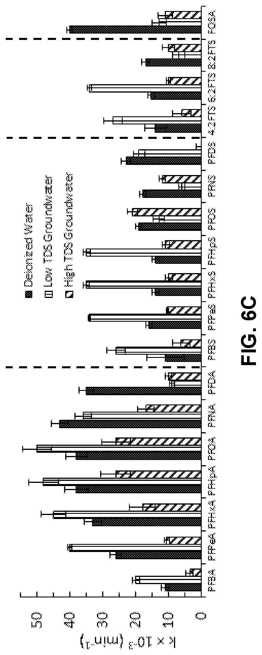 Patent US12576297 Figure 9 – Apparatus and methods for sonochemical degradation of per- and polyfluoroalkyl substances