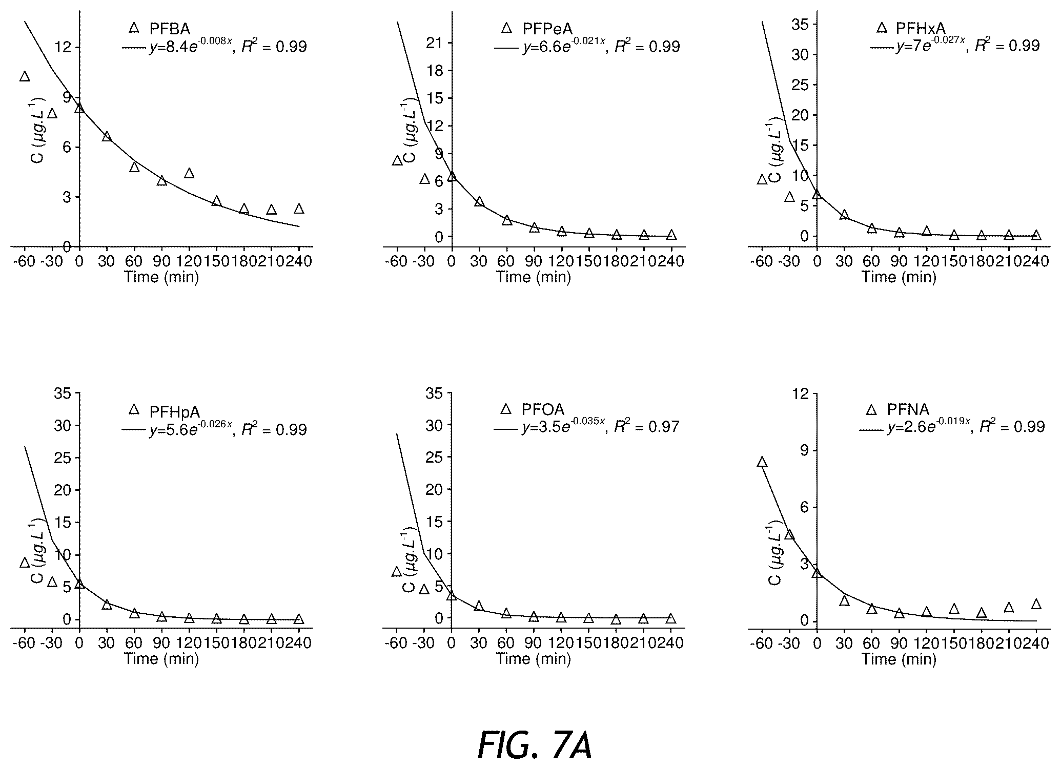 Patent US12576297 Figure 10 – Apparatus and methods for sonochemical degradation of per- and polyfluoroalkyl substances