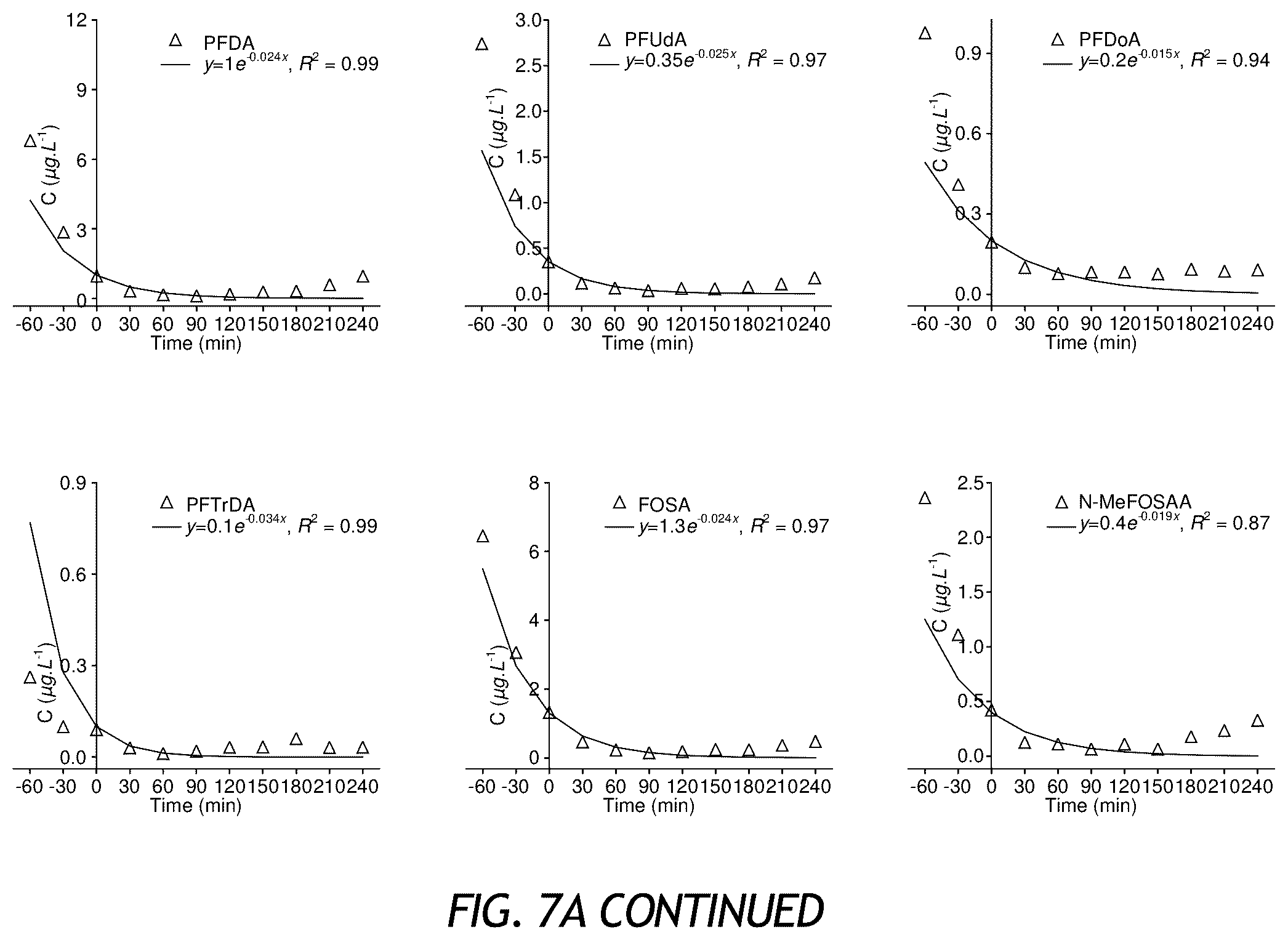 Patent US12576297 Figure 11 – Apparatus and methods for sonochemical degradation of per- and polyfluoroalkyl substances