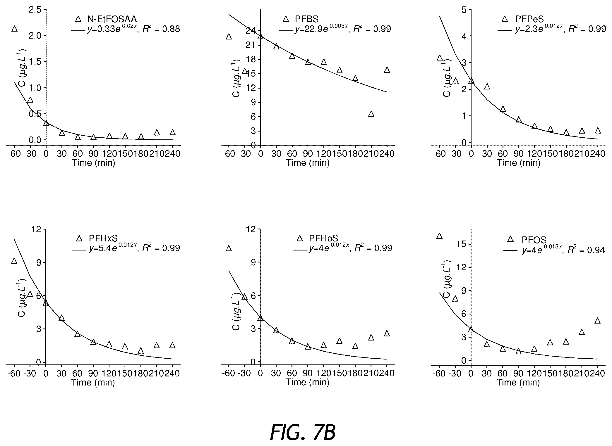 Patent US12576297 Figure 12 – Apparatus and methods for sonochemical degradation of per- and polyfluoroalkyl substances