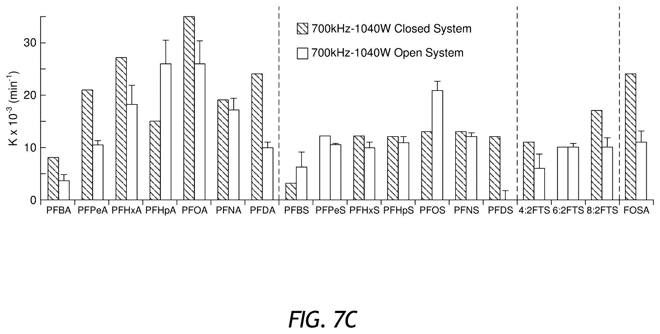 Patent US12576297 Figure 14 – Apparatus and methods for sonochemical degradation of per- and polyfluoroalkyl substances