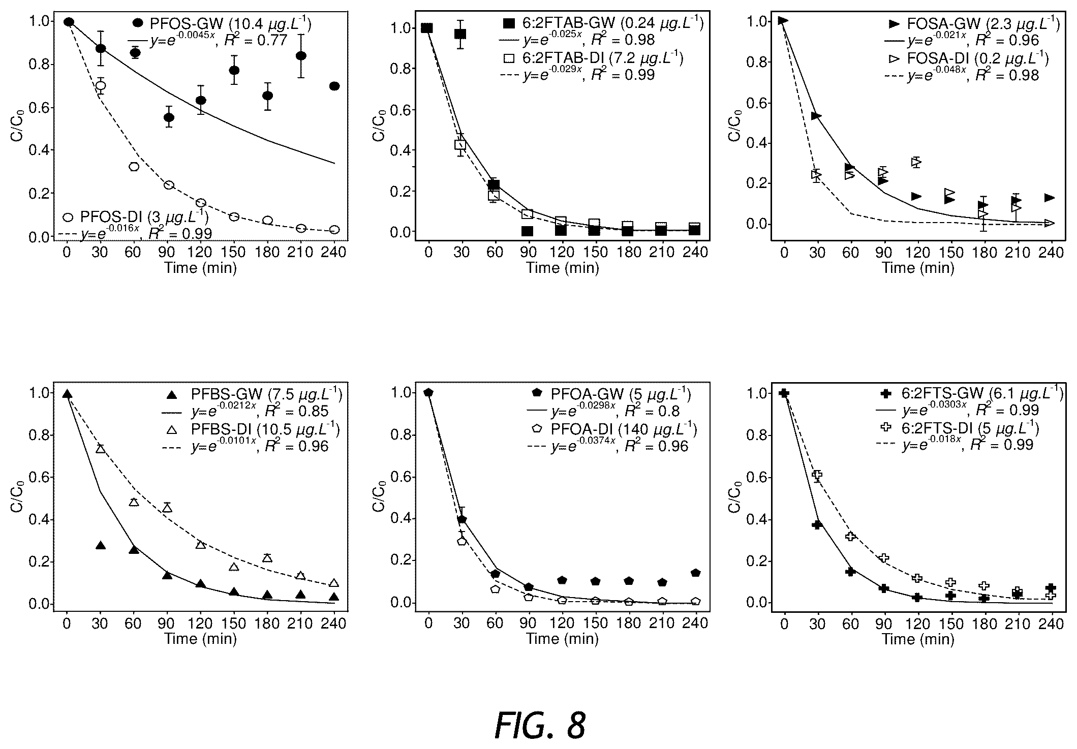 Patent US12576297 Figure 15 – Apparatus and methods for sonochemical degradation of per- and polyfluoroalkyl substances