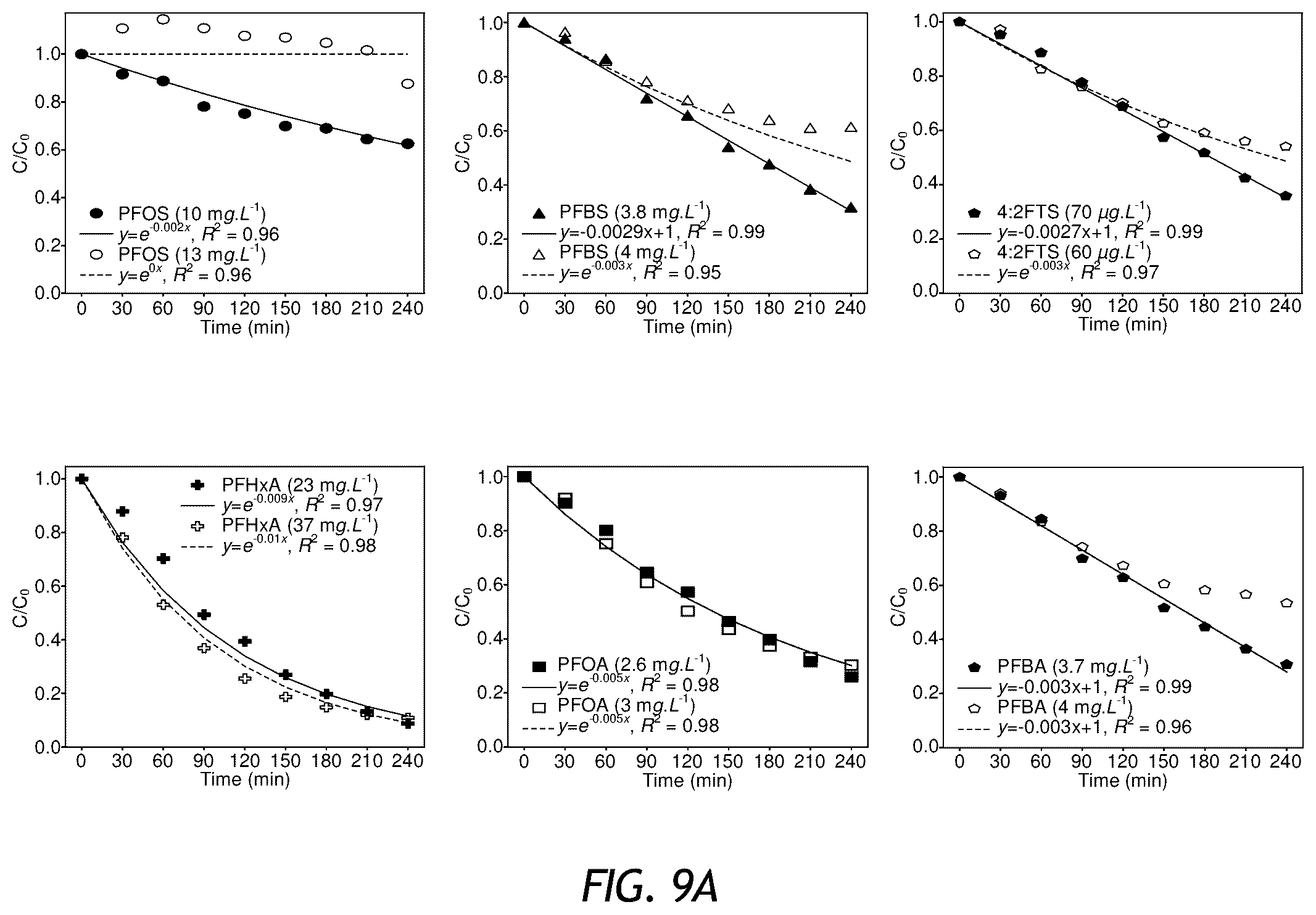 Patent US12576297 Figure 16 – Apparatus and methods for sonochemical degradation of per- and polyfluoroalkyl substances