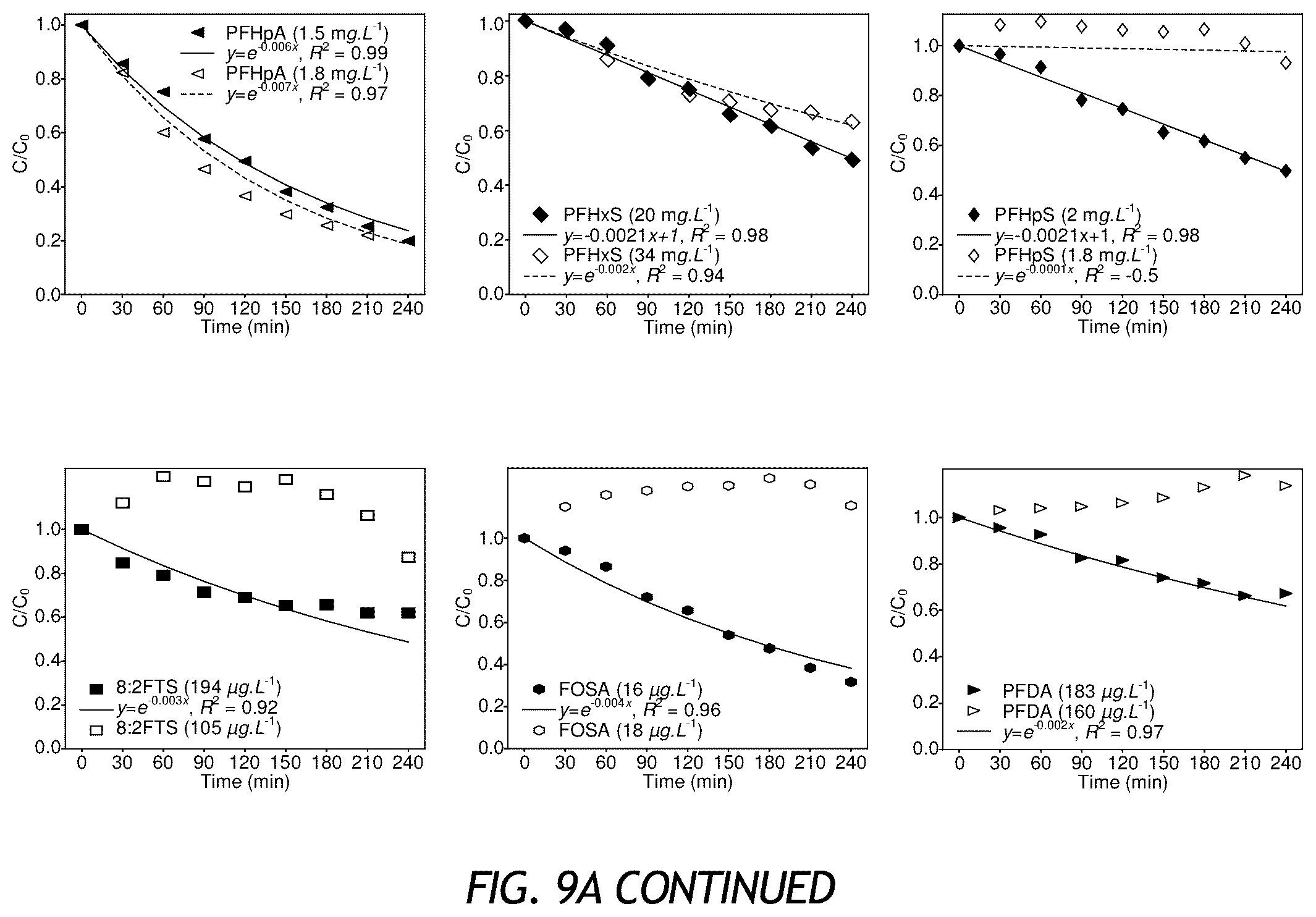 Patent US12576297 Figure 17 – Apparatus and methods for sonochemical degradation of per- and polyfluoroalkyl substances