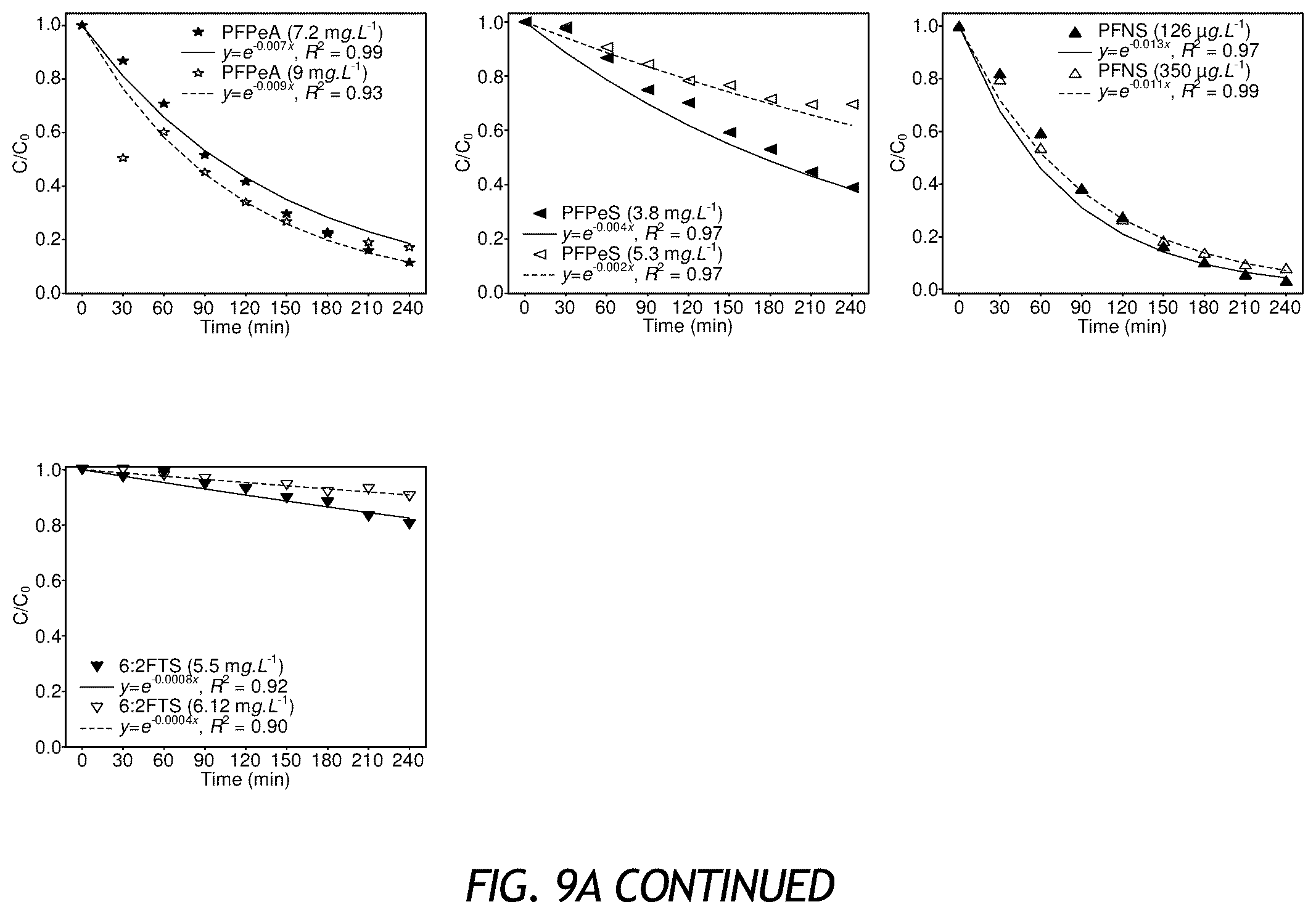 Patent US12576297 Figure 18 – Apparatus and methods for sonochemical degradation of per- and polyfluoroalkyl substances