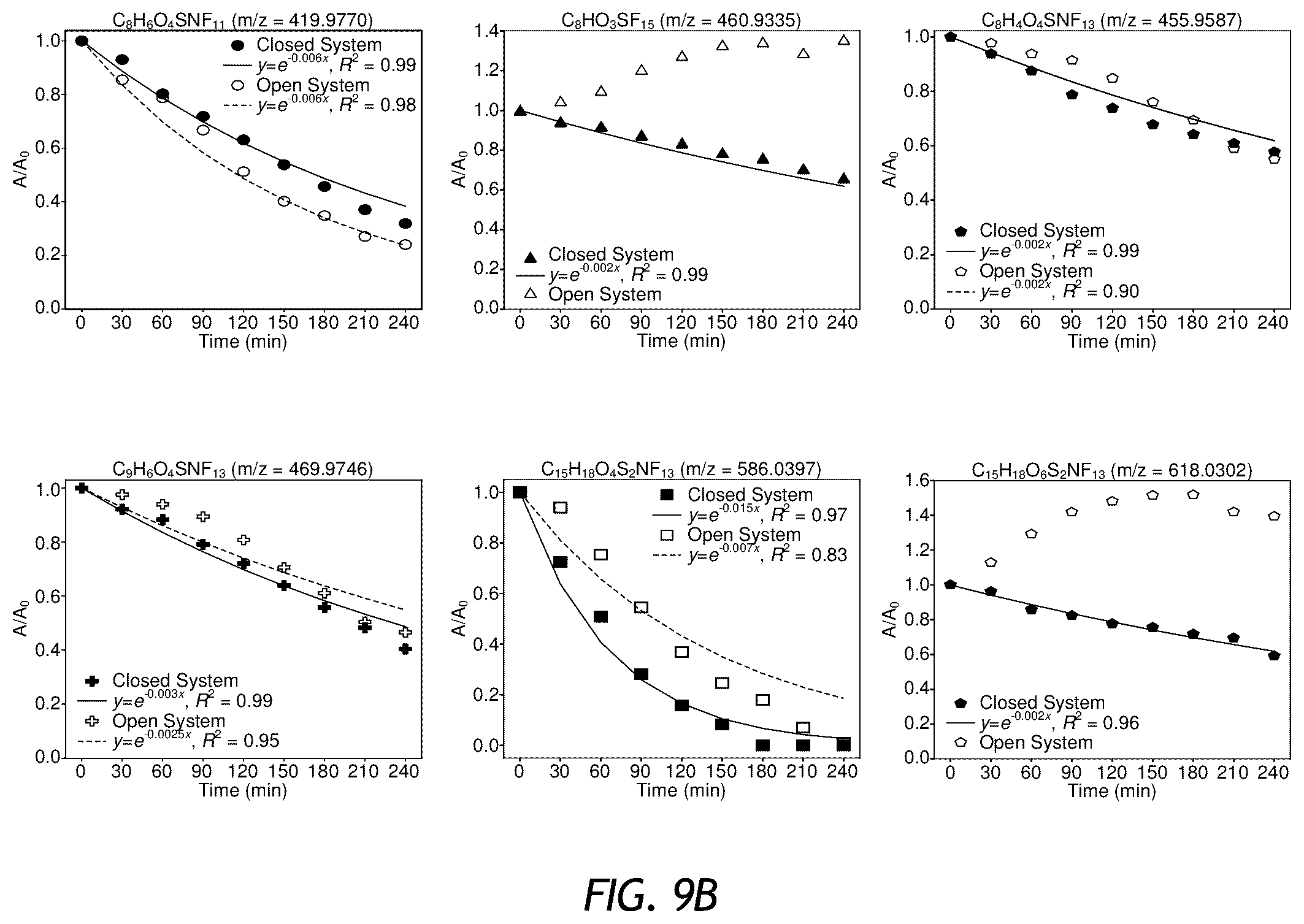 Patent US12576297 Figure 19 – Apparatus and methods for sonochemical degradation of per- and polyfluoroalkyl substances