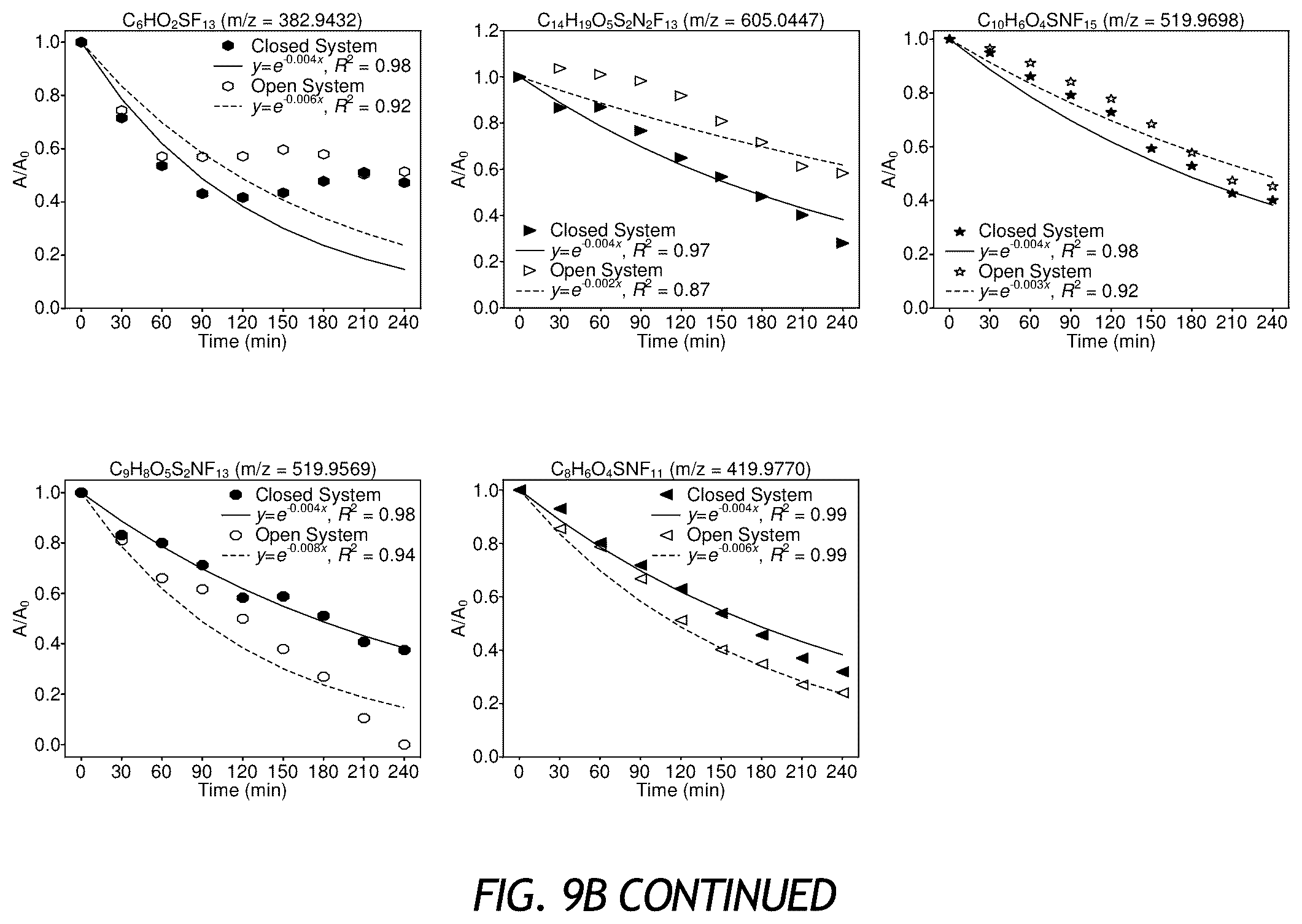 Patent US12576297 Figure 20 – Apparatus and methods for sonochemical degradation of per- and polyfluoroalkyl substances