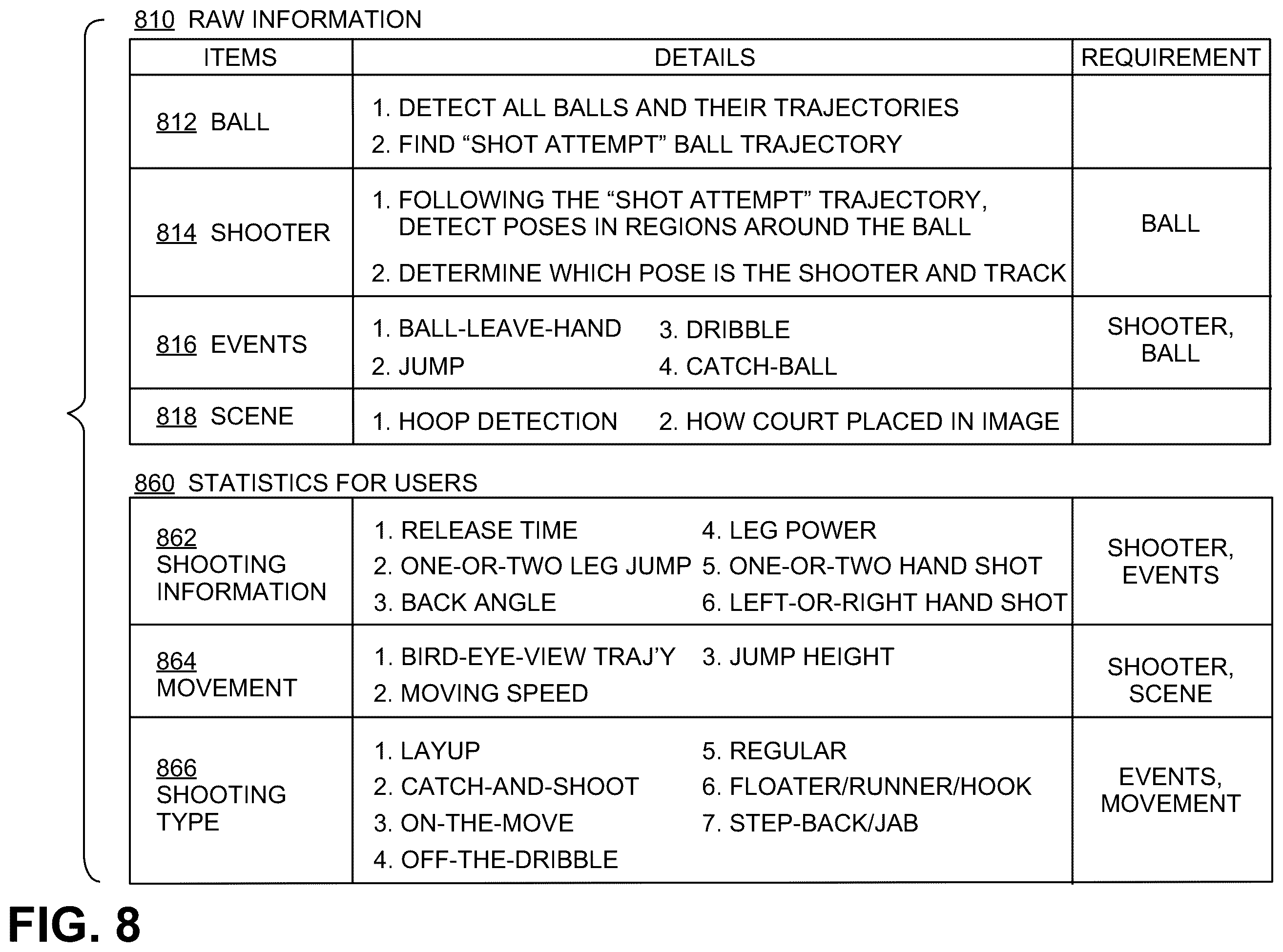 Patent US12576307 Figure 12 – Methods and systems for generating sports analytics with a mobile device
