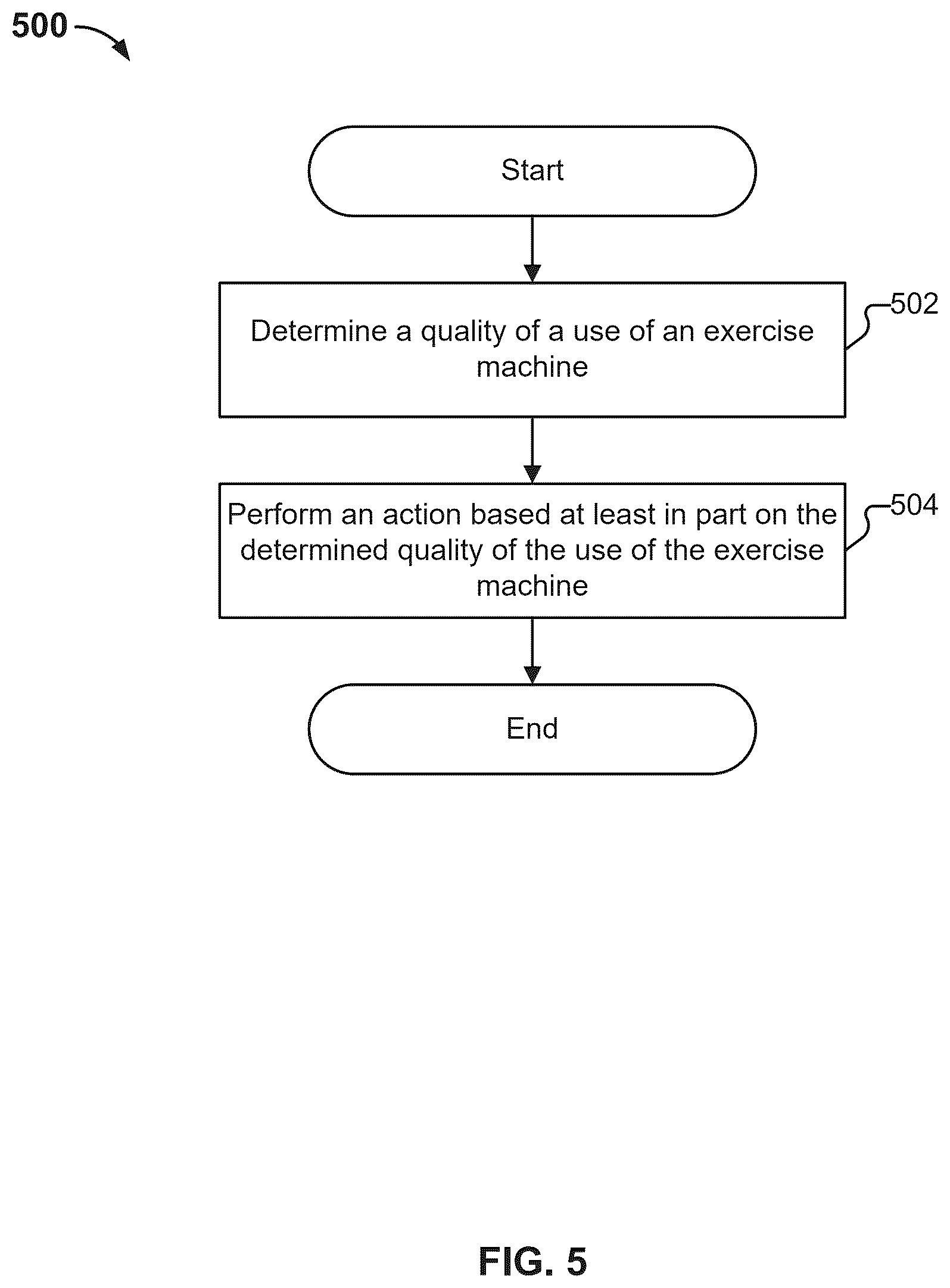 Patent US12576308 Figure 6 – Form feedback