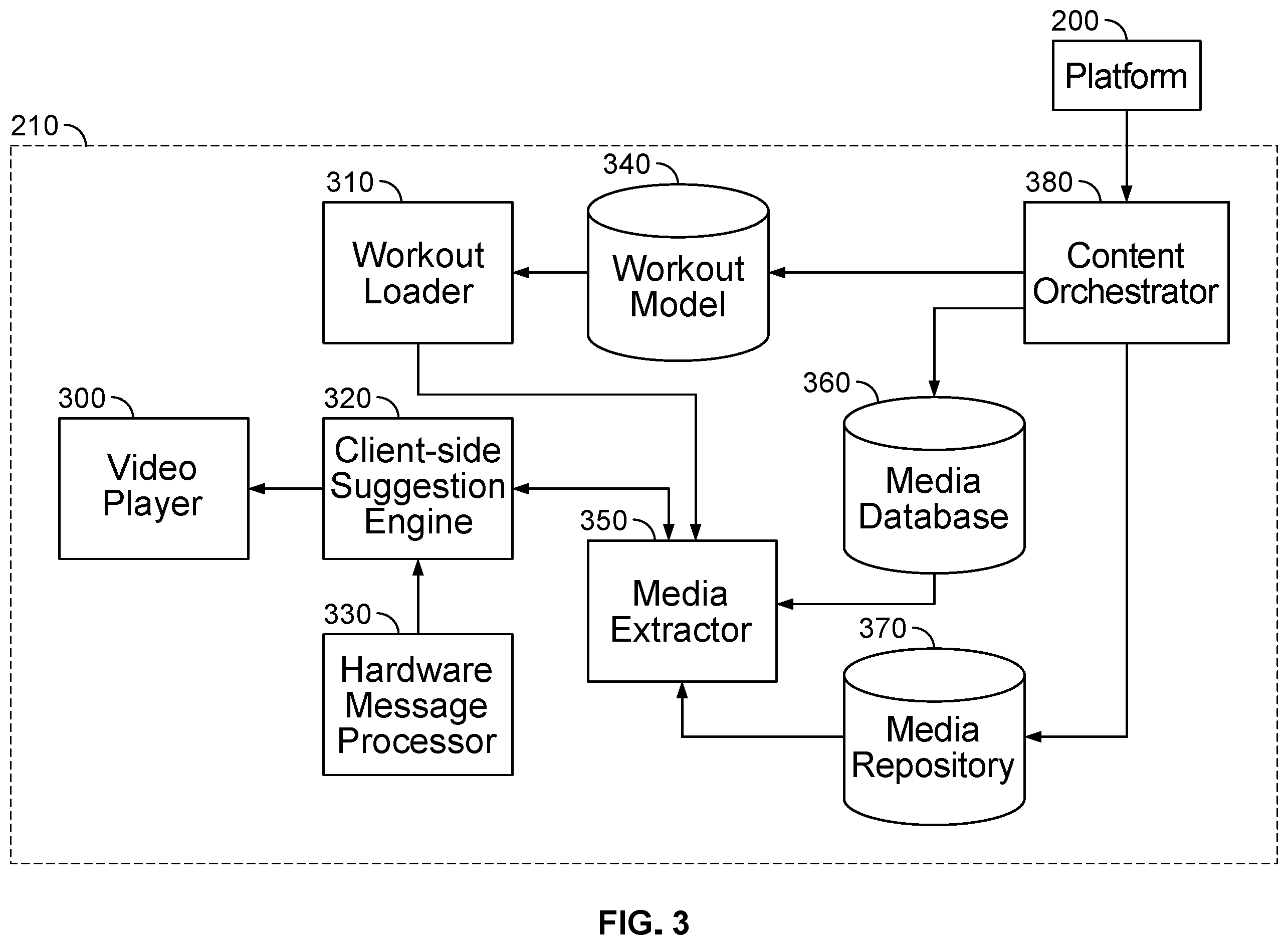 Patent US12576311 Figure 3 – Collaborative exercise
