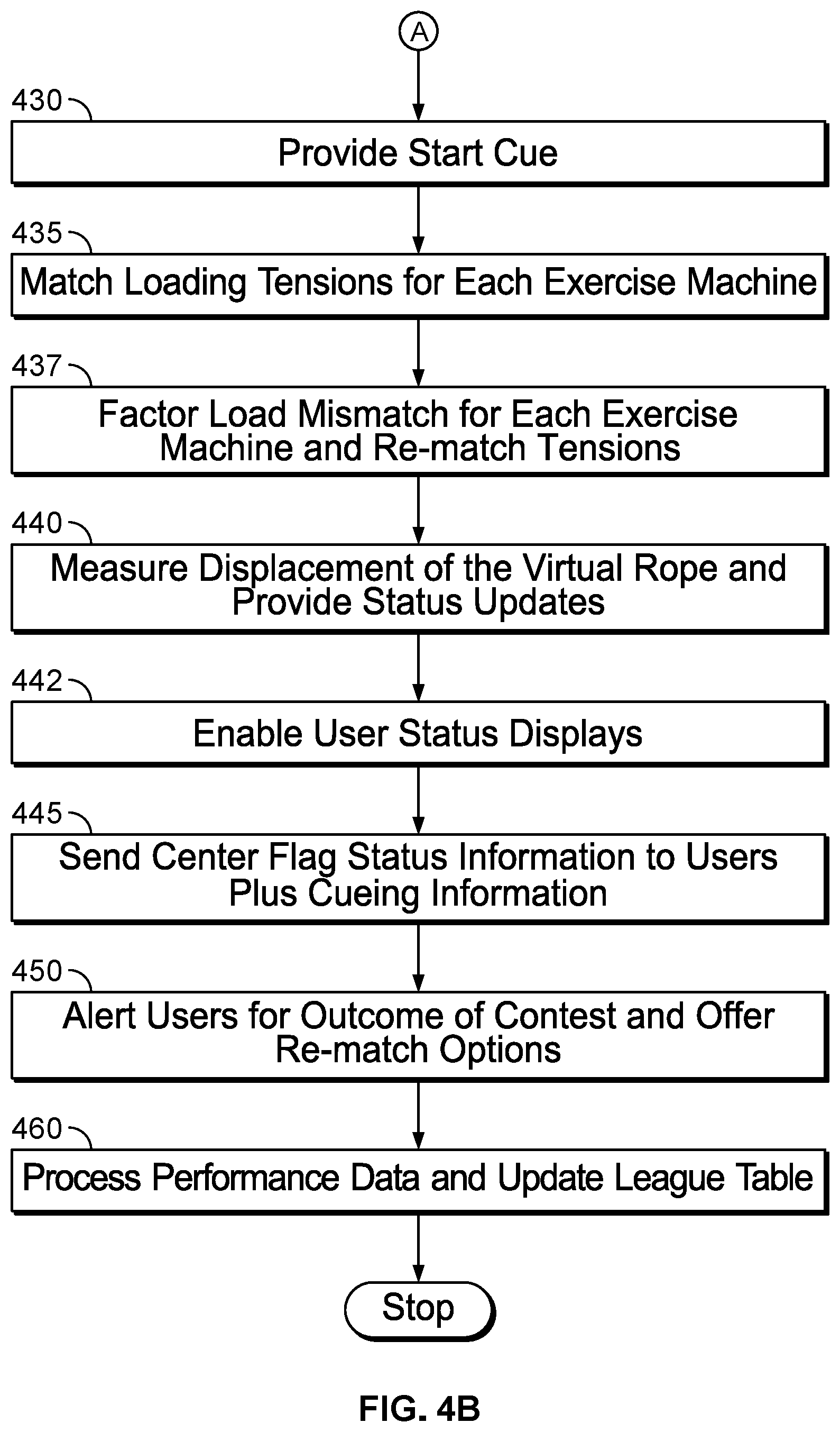 Patent US12576311 Figure 5 – Collaborative exercise