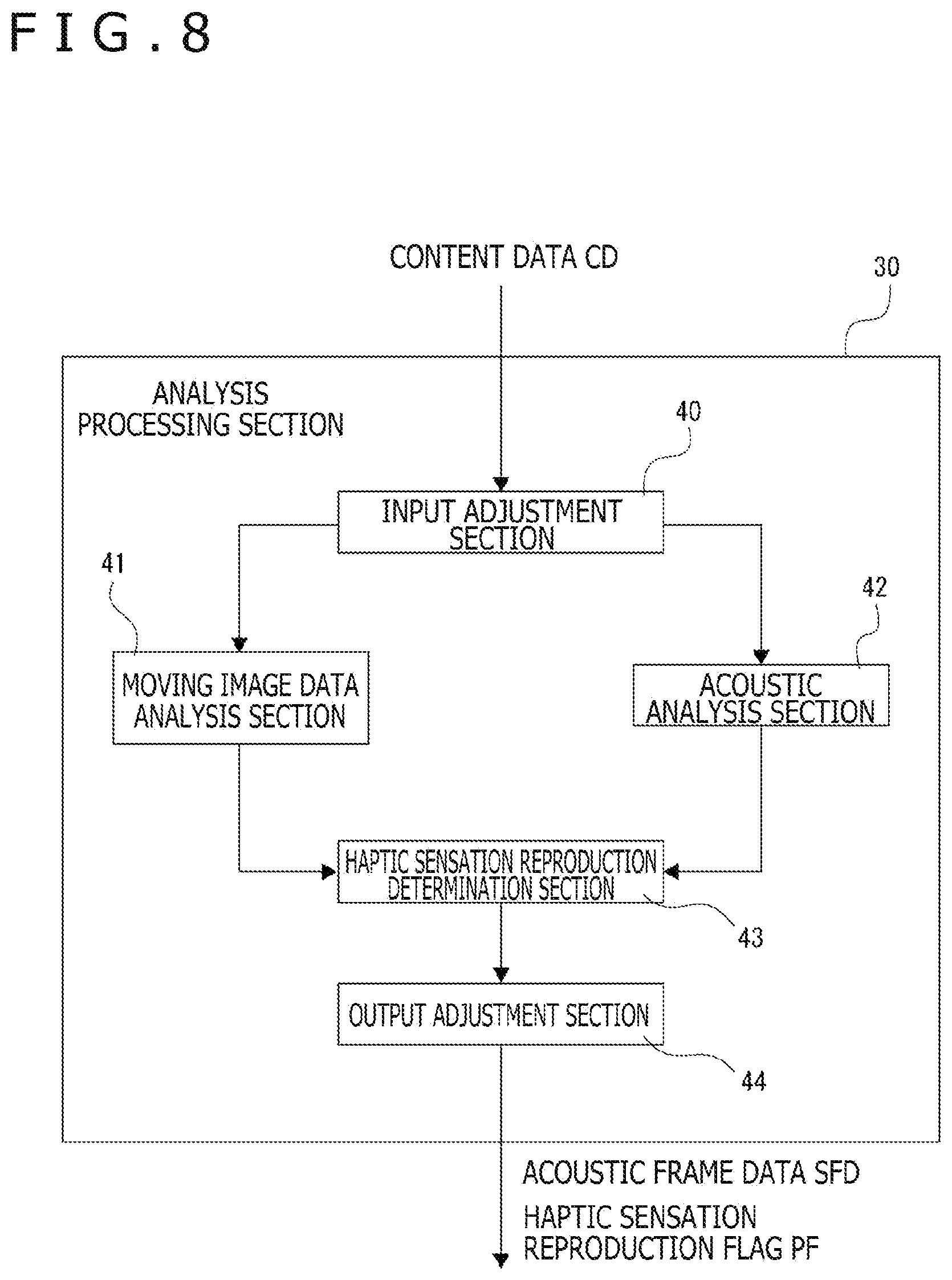 Patent US12576334 Figure 8 – Reception apparatus, transmission apparatus, and information processing method