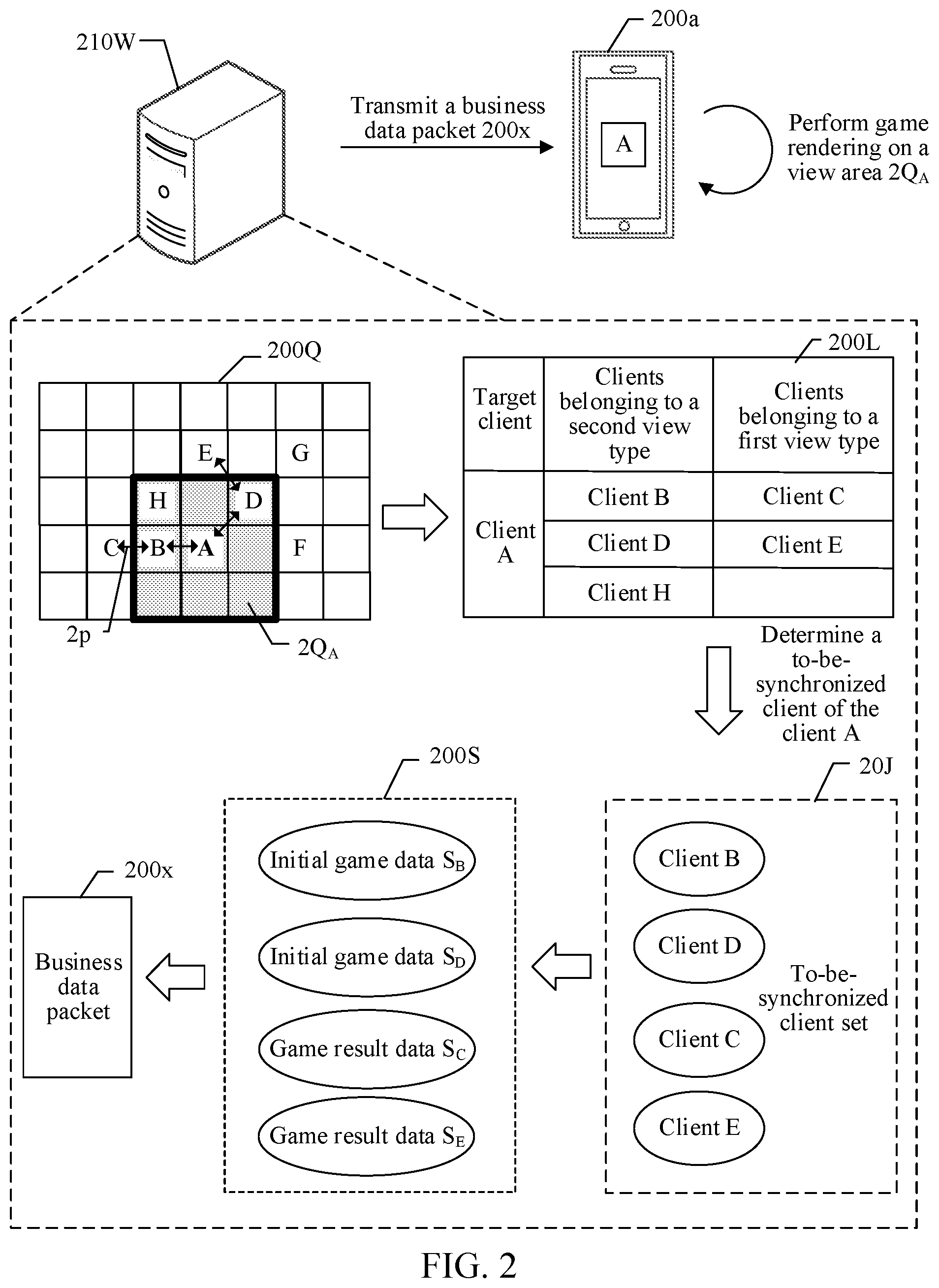 Patent US12576335 Figure 2 – Selective game logic processing by a game server