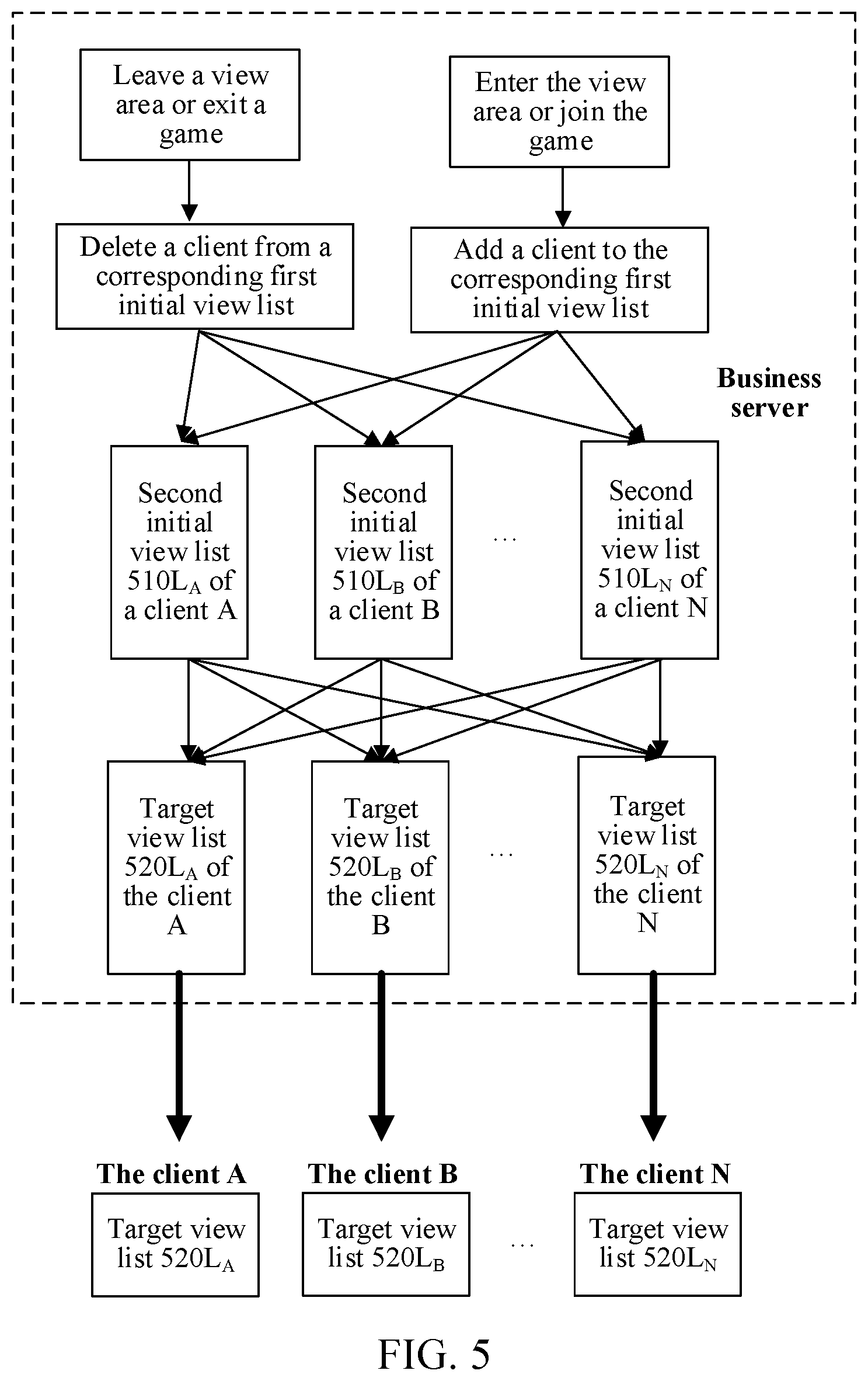 Patent US12576335 Figure 4 – Selective game logic processing by a game server