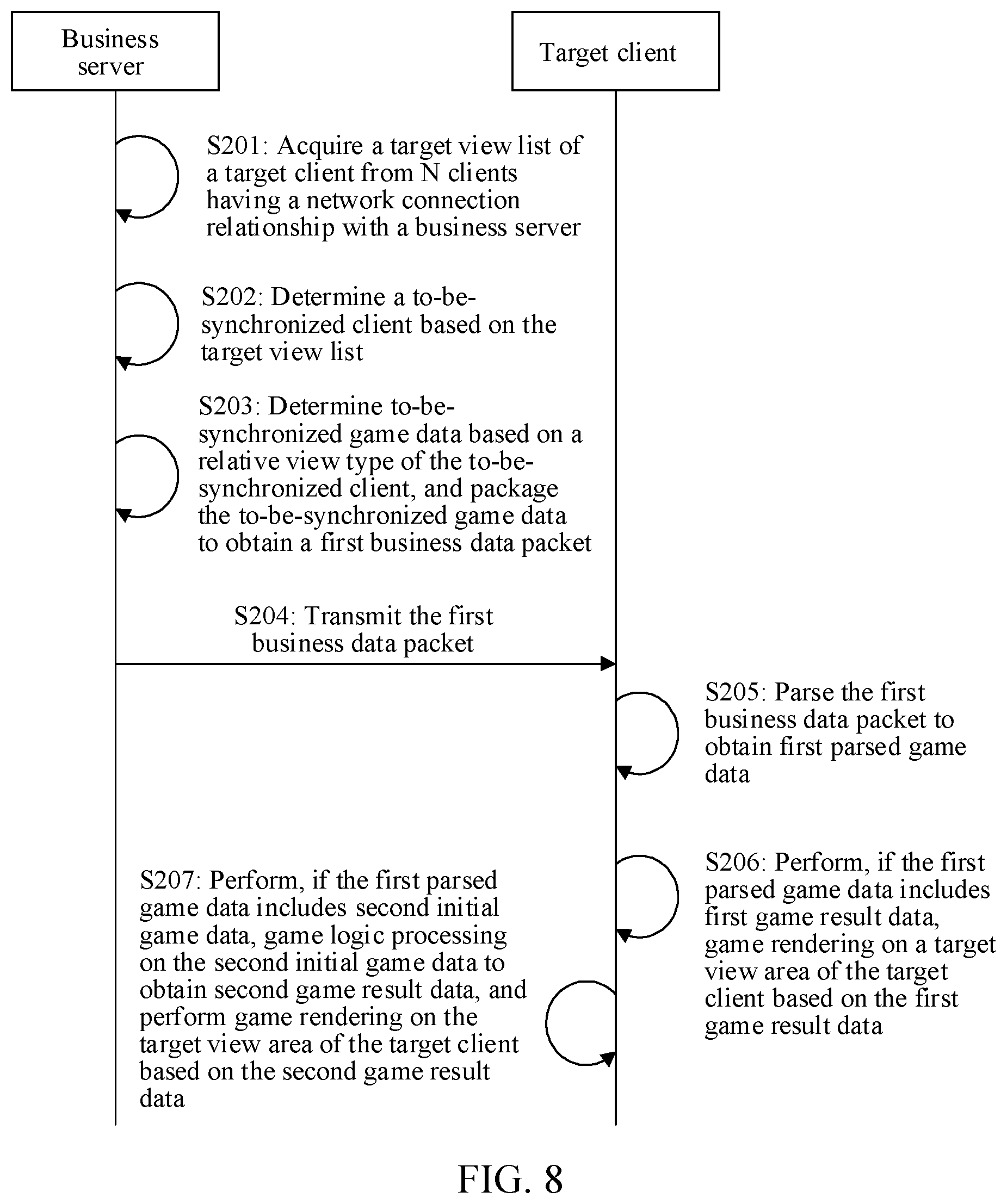 Patent US12576335 Figure 7 – Selective game logic processing by a game server