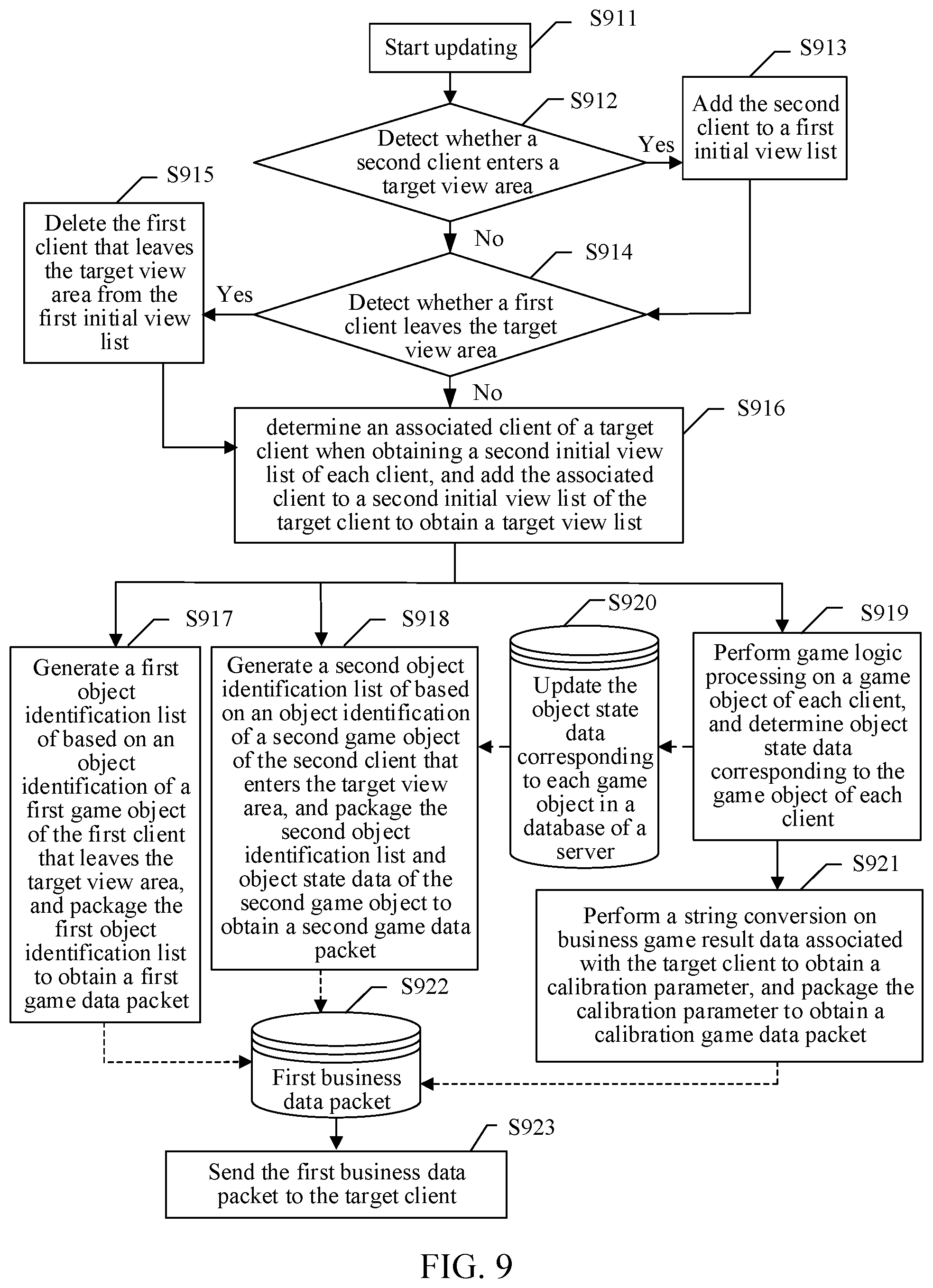 Patent US12576335 Figure 8 – Selective game logic processing by a game server