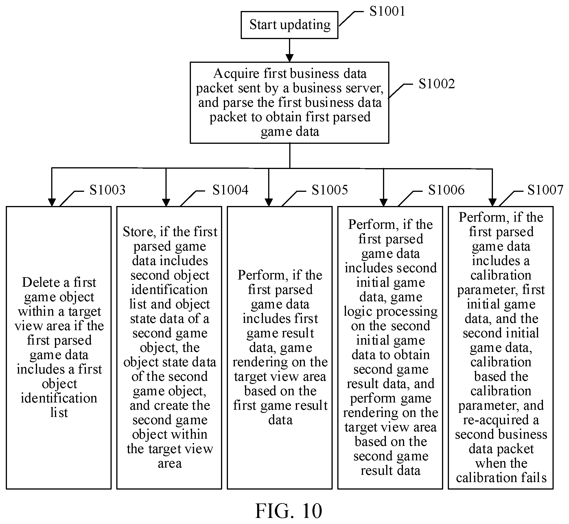 Patent US12576335 Figure 9 – Selective game logic processing by a game server