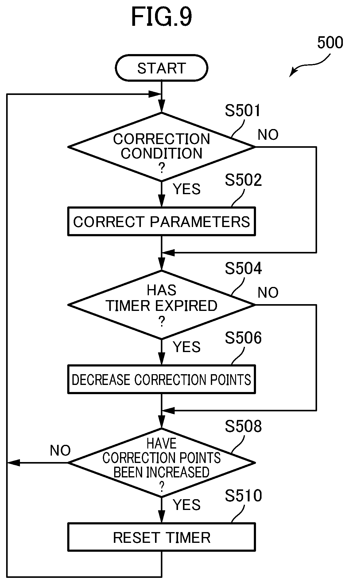 Patent US12576338 Figure 9 – Program, method, and electronic device for game