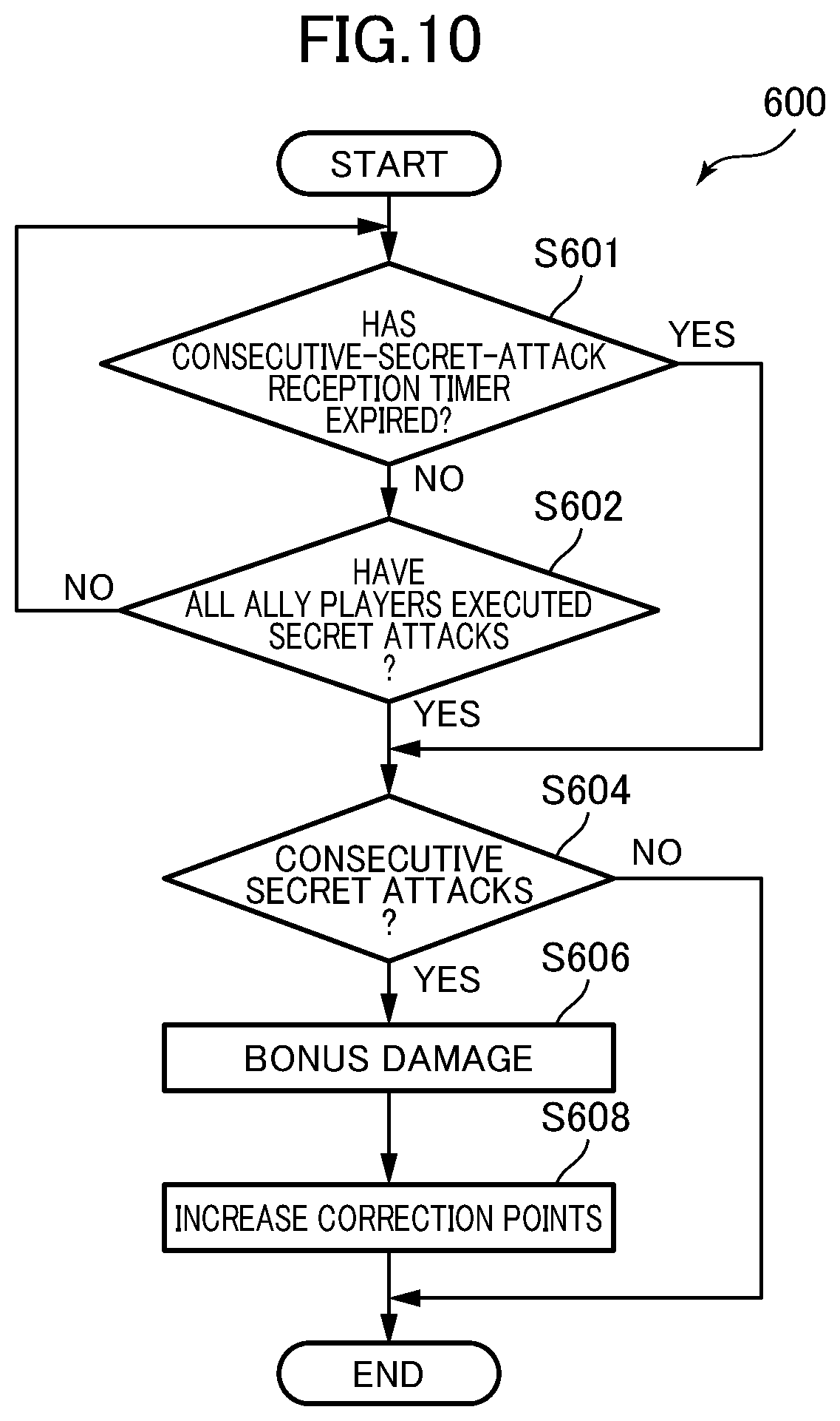 Patent US12576338 Figure 10 – Program, method, and electronic device for game