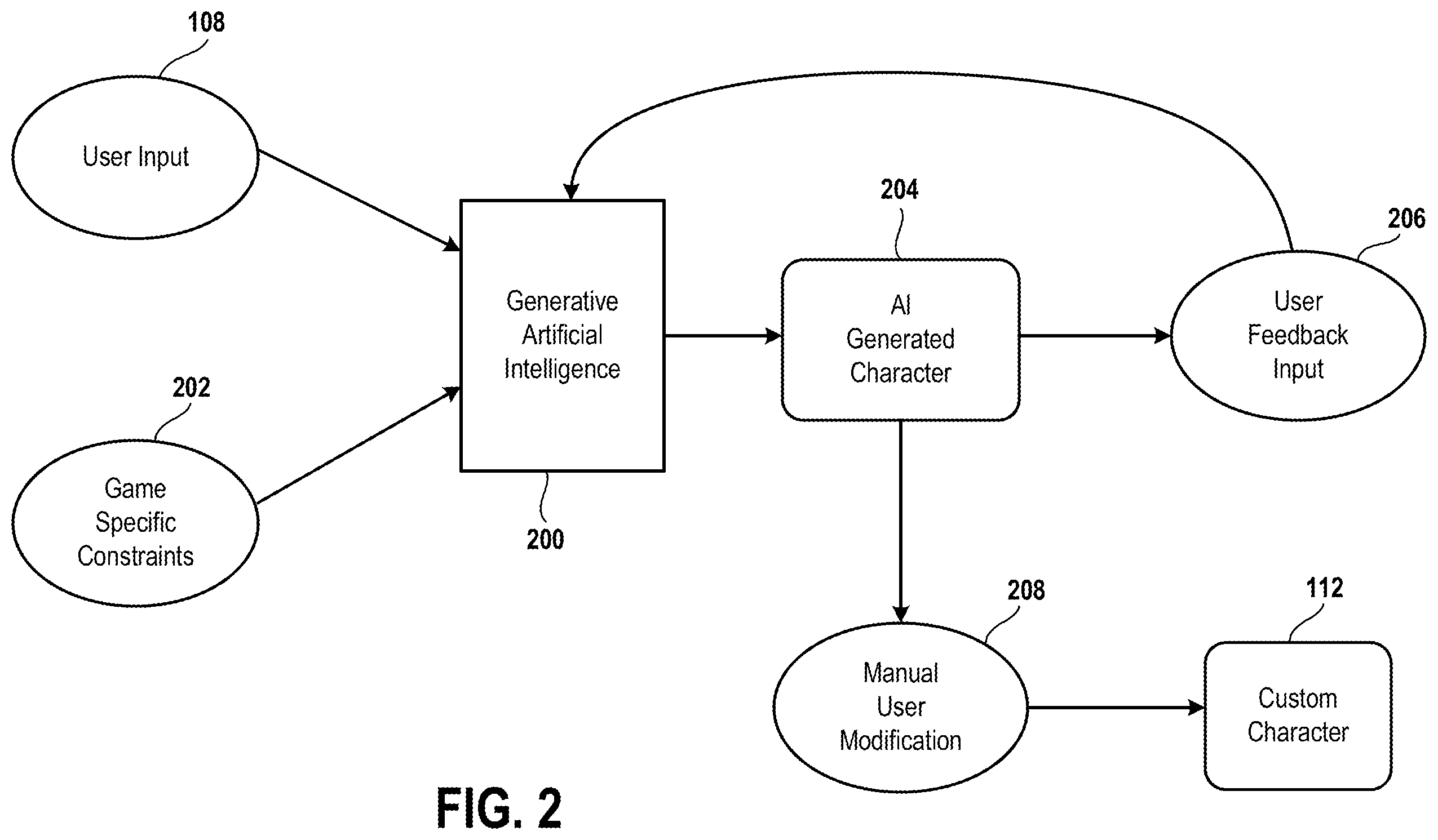 Patent US12576339 Figure 2 – Custom character creation based on body movement and user input data