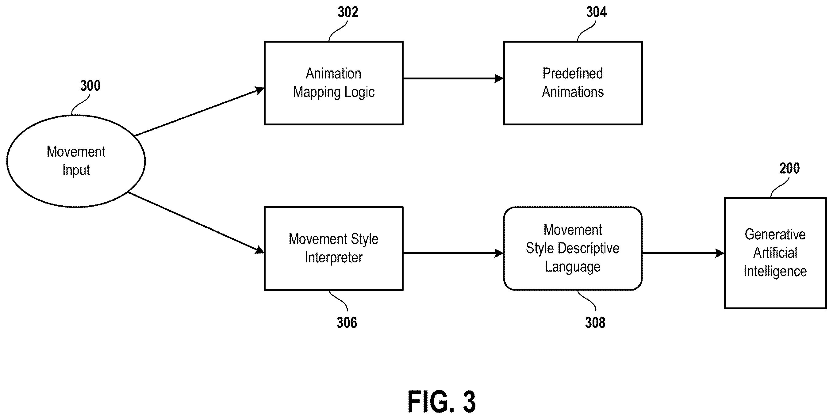 Patent US12576339 Figure 3 – Custom character creation based on body movement and user input data