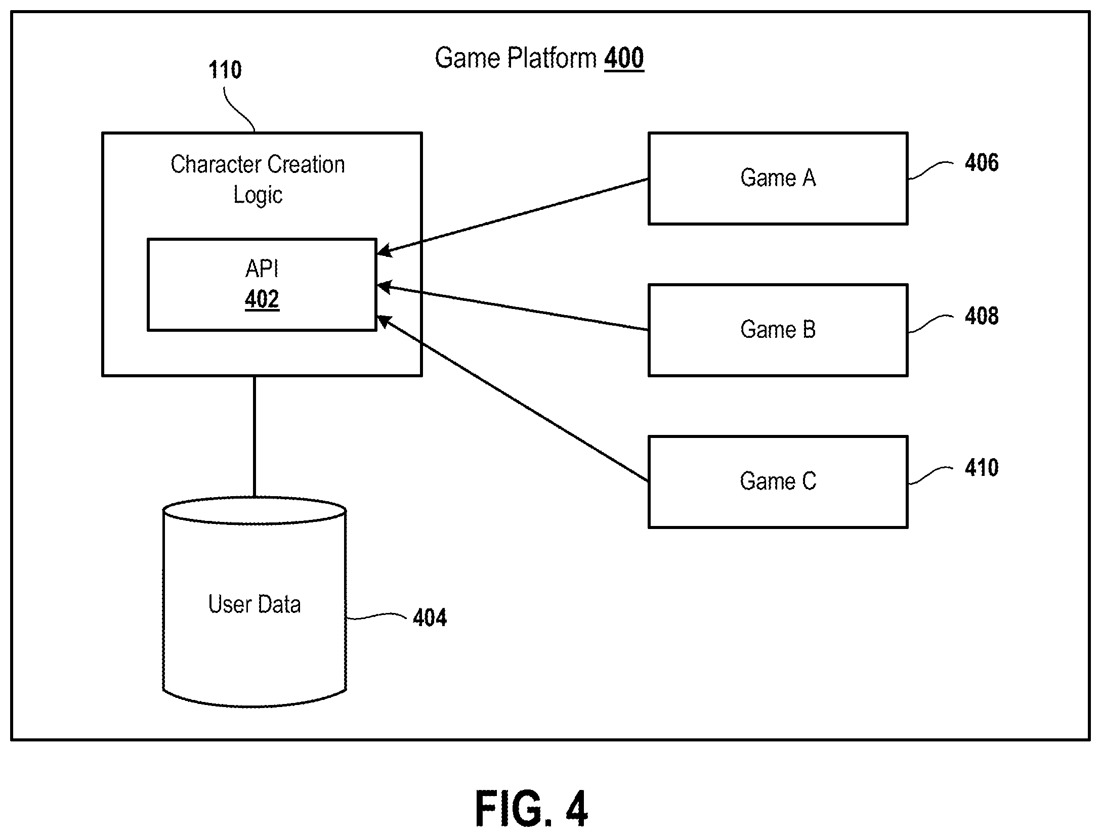 Patent US12576339 Figure 4 – Custom character creation based on body movement and user input data