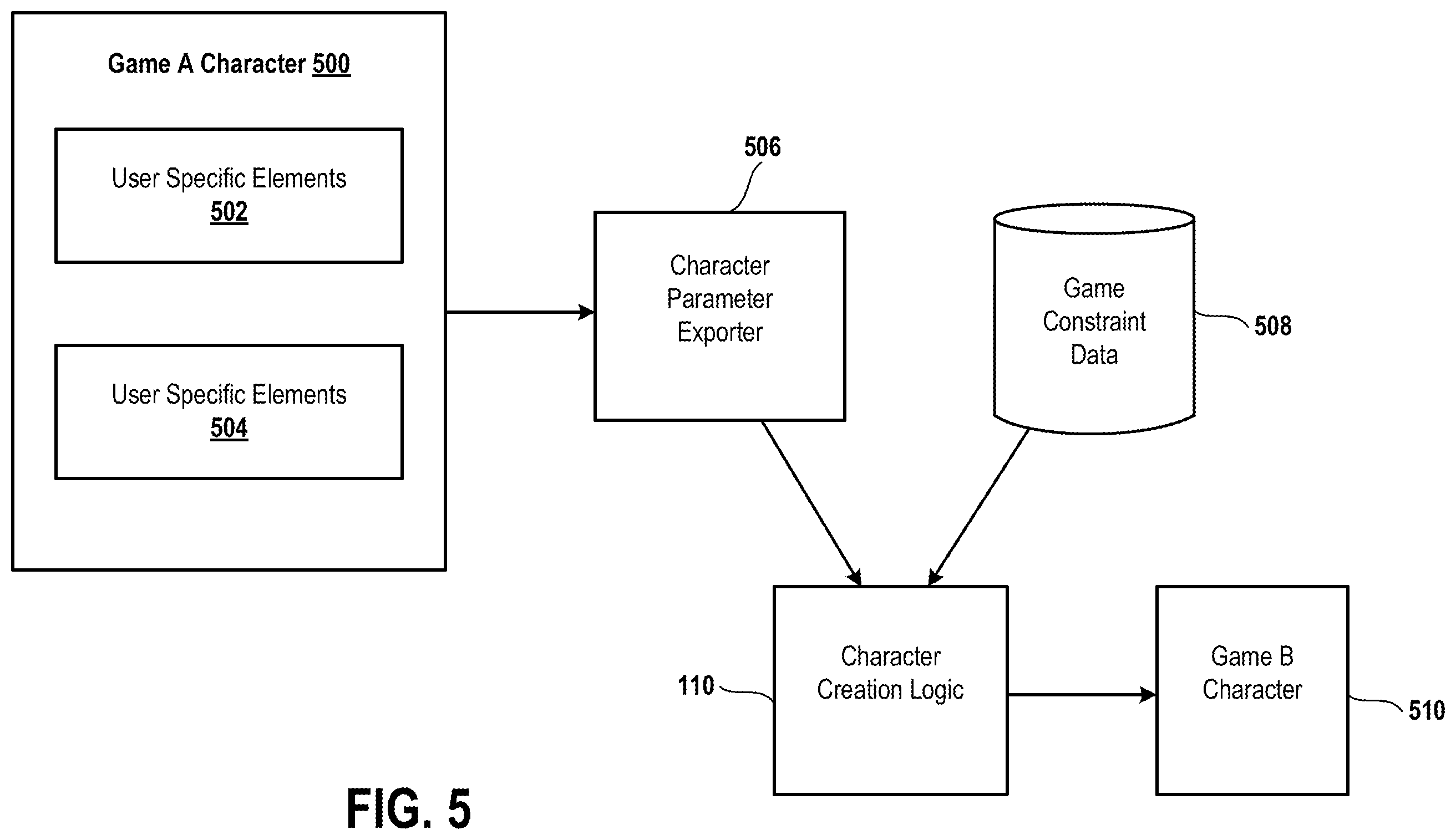 Patent US12576339 Figure 5 – Custom character creation based on body movement and user input data