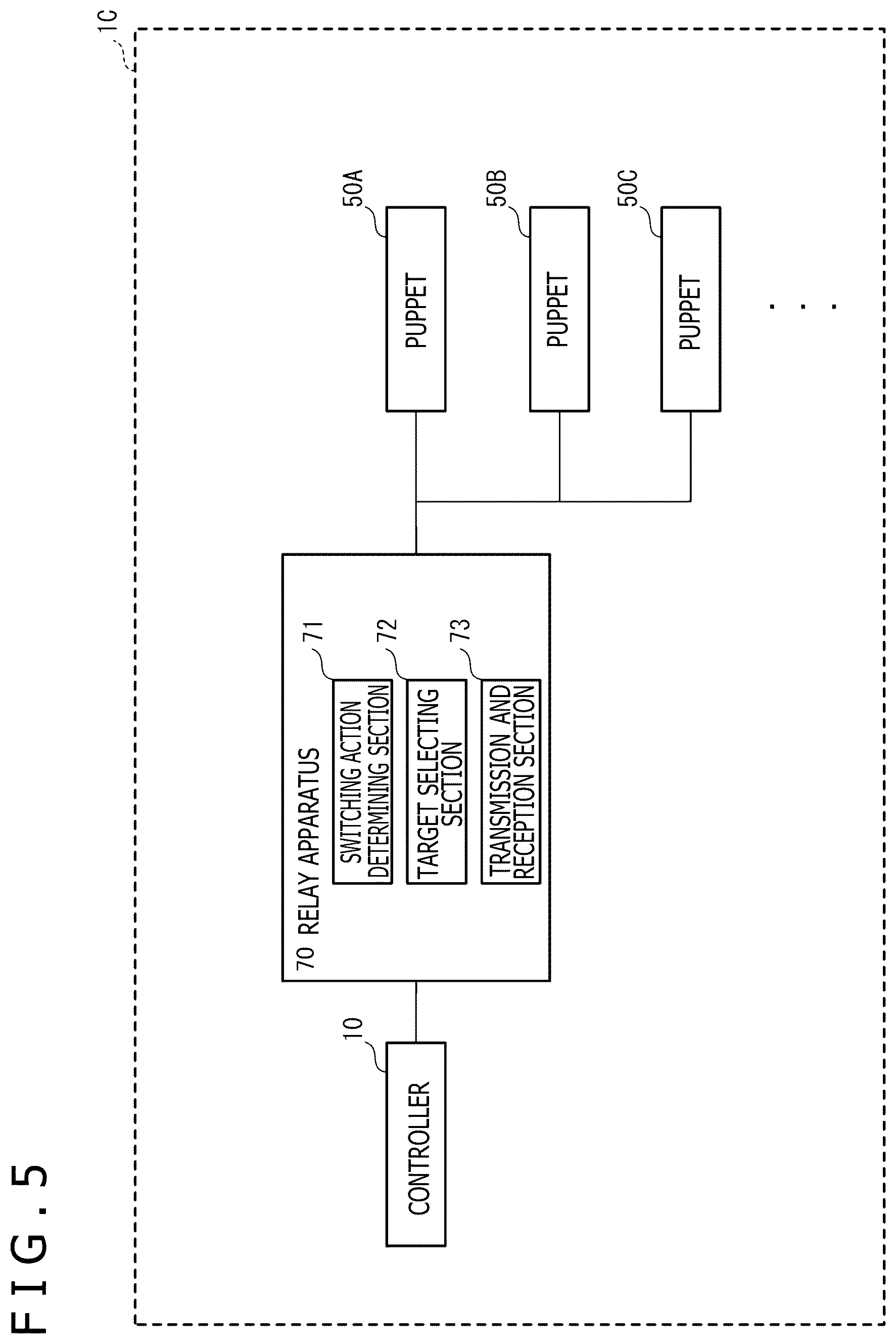 Patent US12576343 Figure 5 – Communication system for communication between wearable controller and remote target