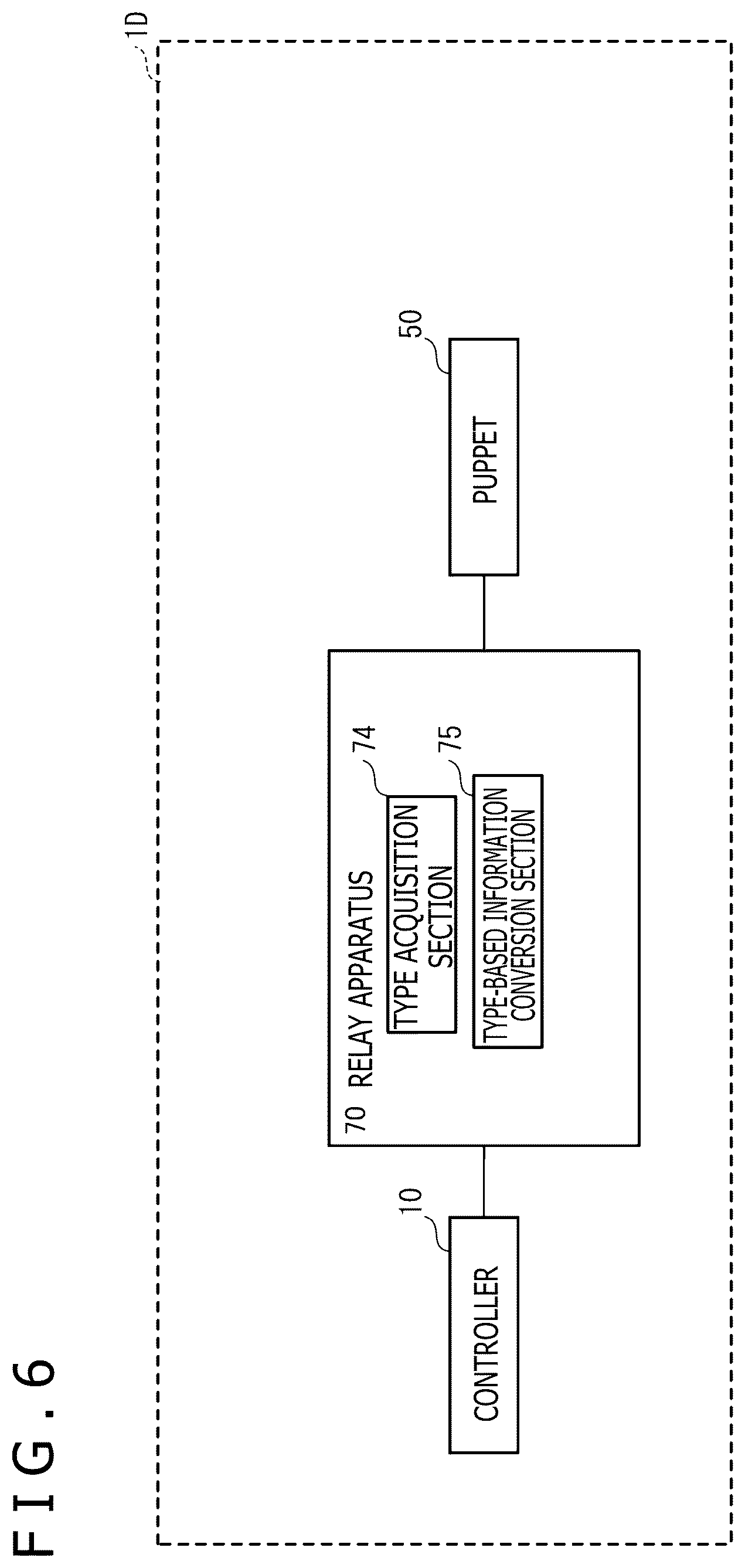Patent US12576343 Figure 6 – Communication system for communication between wearable controller and remote target
