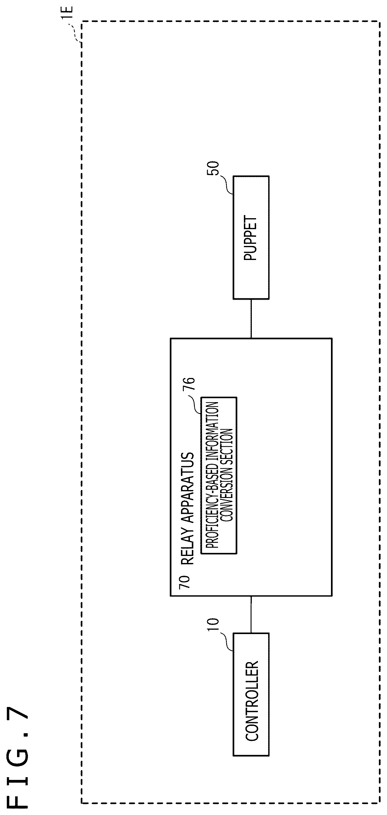 Patent US12576343 Figure 7 – Communication system for communication between wearable controller and remote target