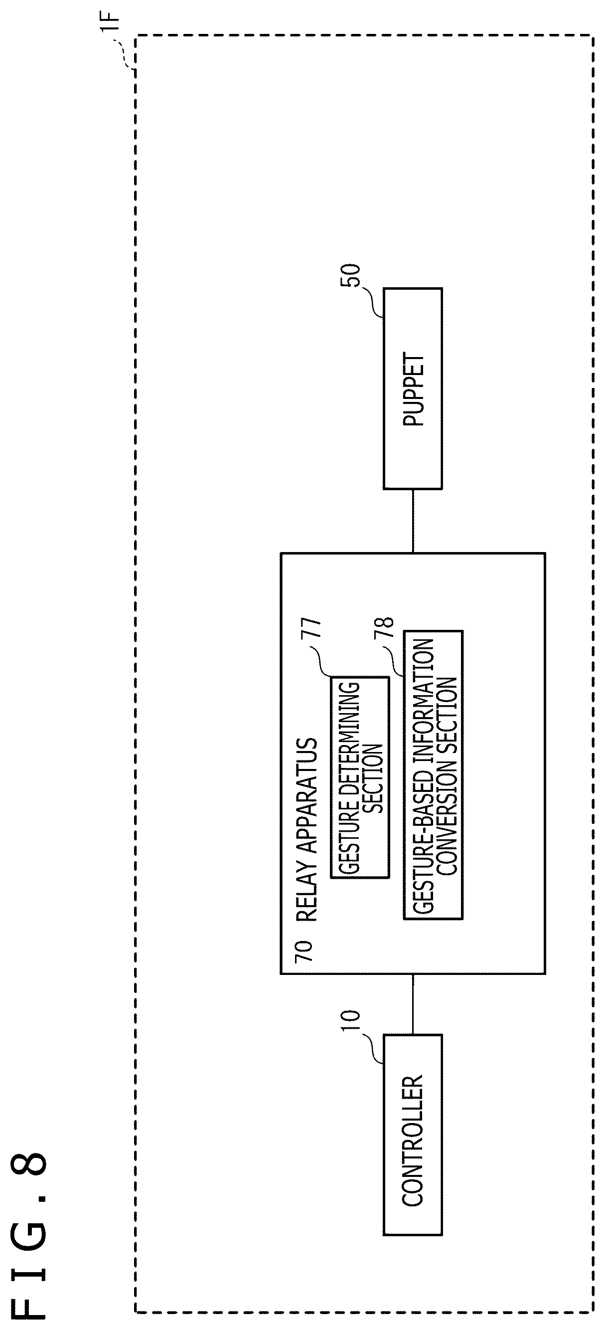 Patent US12576343 Figure 8 – Communication system for communication between wearable controller and remote target