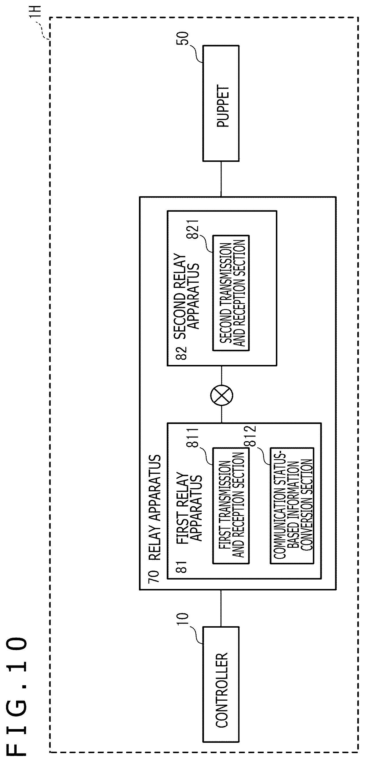 Patent US12576343 Figure 10 – Communication system for communication between wearable controller and remote target