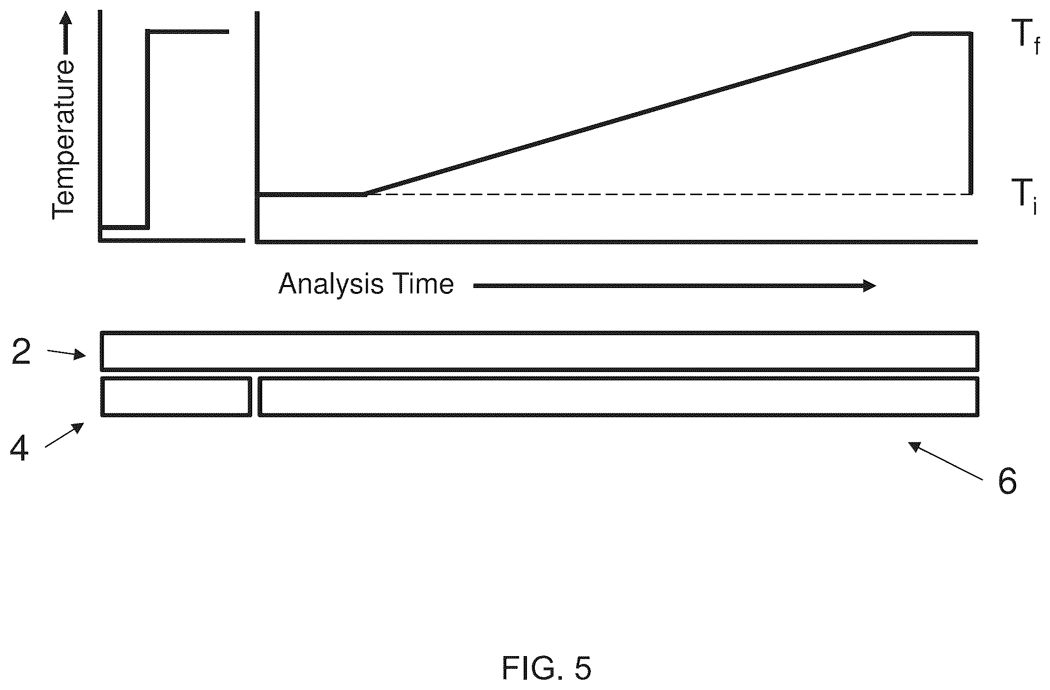 Patent US12576344 Figure 5 – Temperature-assisted on-column focusing