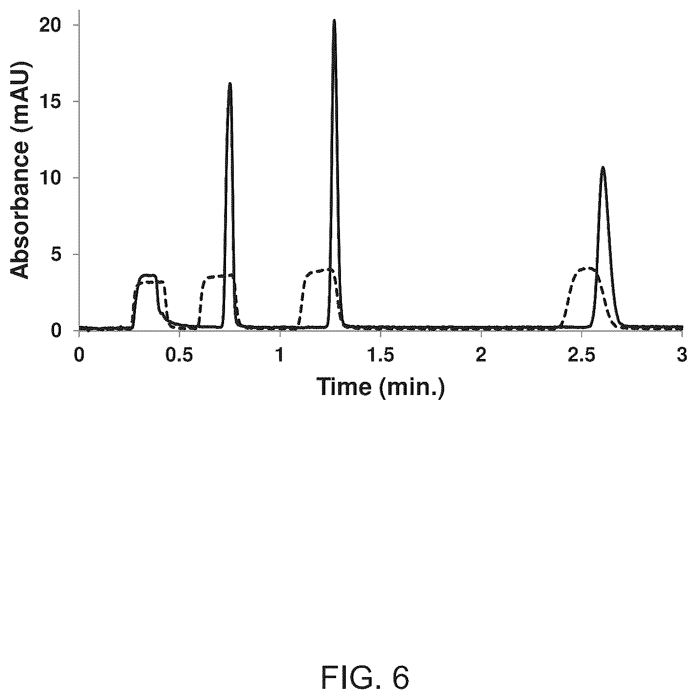 Patent US12576344 Figure 6 – Temperature-assisted on-column focusing