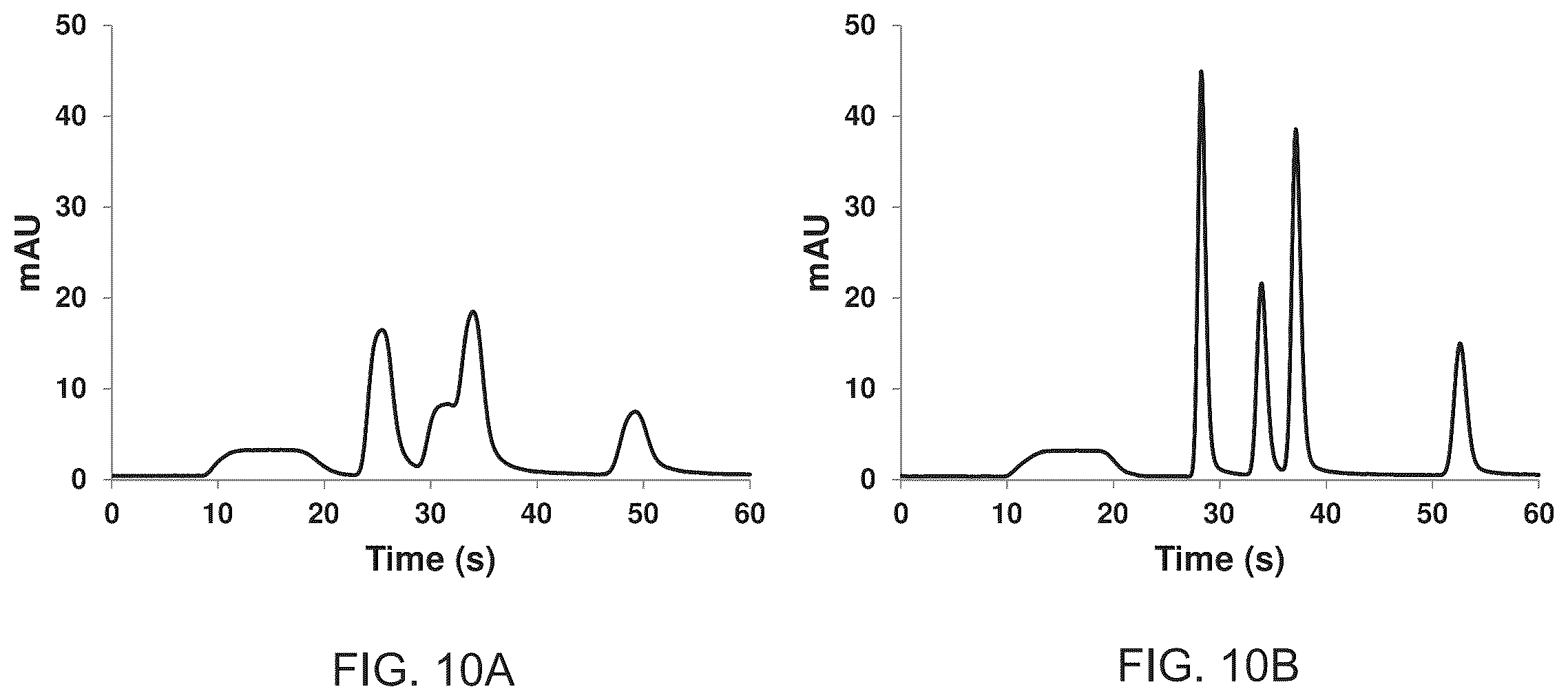 Patent US12576344 Figure 10 – Temperature-assisted on-column focusing