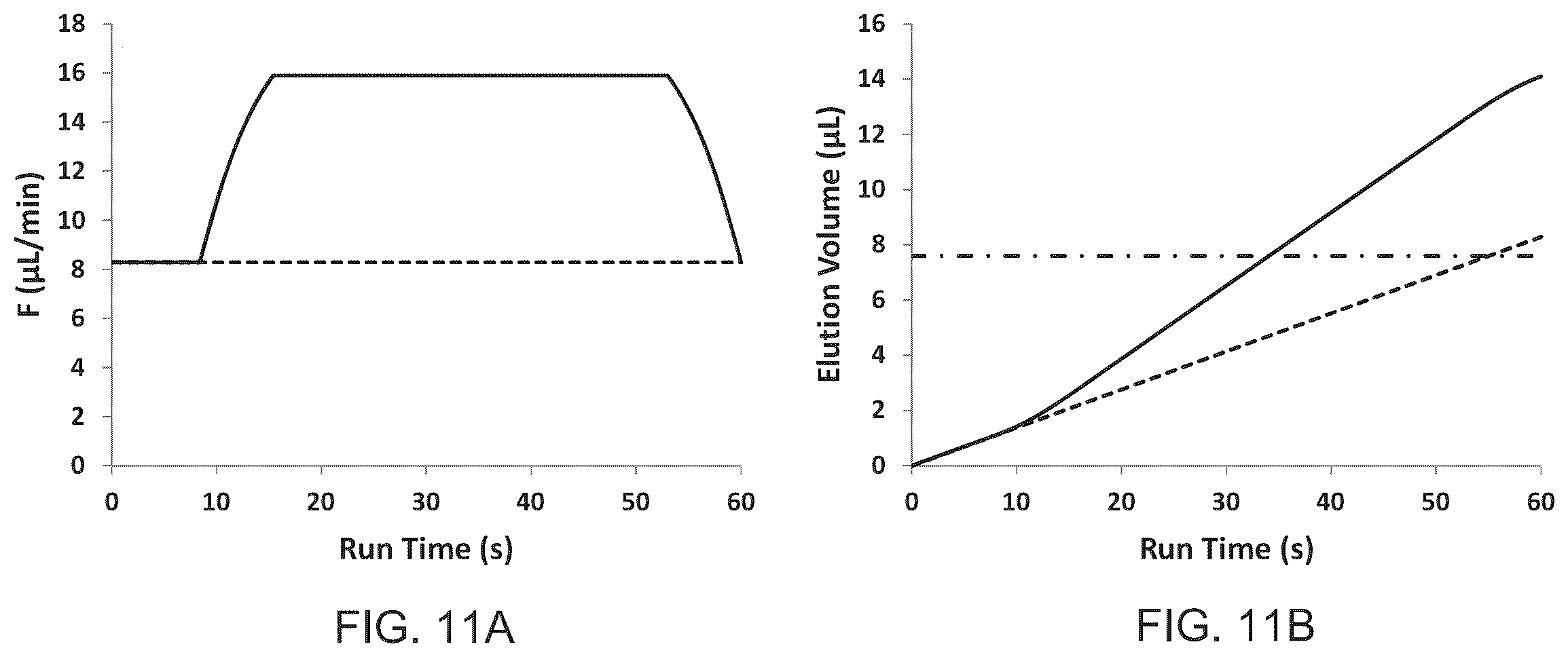 Patent US12576344 Figure 11 – Temperature-assisted on-column focusing