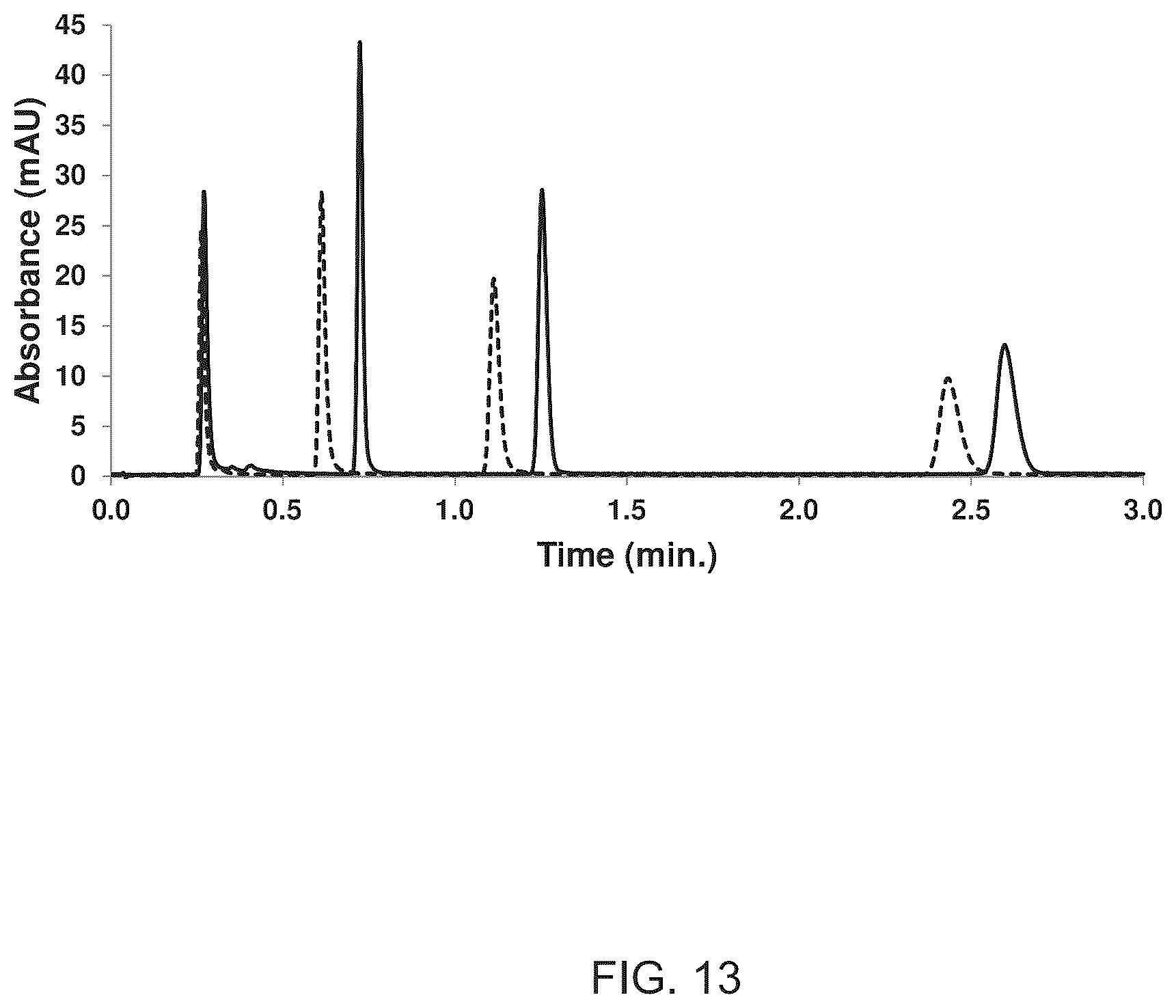 Patent US12576344 Figure 13 – Temperature-assisted on-column focusing