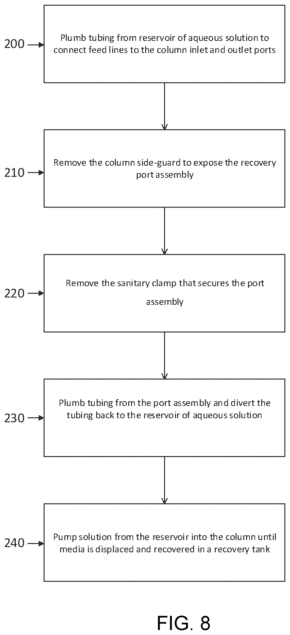 Patent US12576345 Figure 8 – Chromatography column packing medium recovery