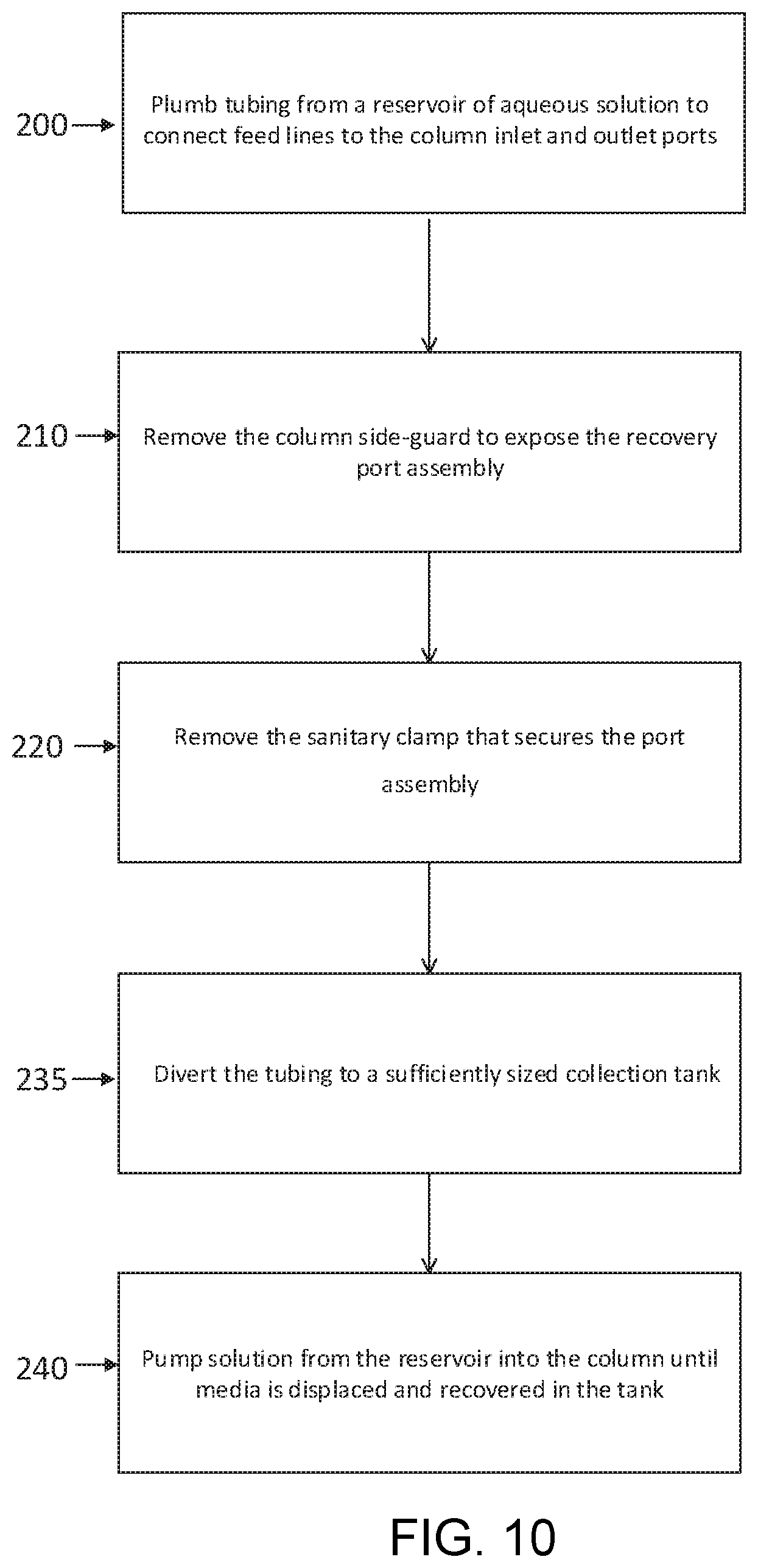 Patent US12576345 Figure 10 – Chromatography column packing medium recovery